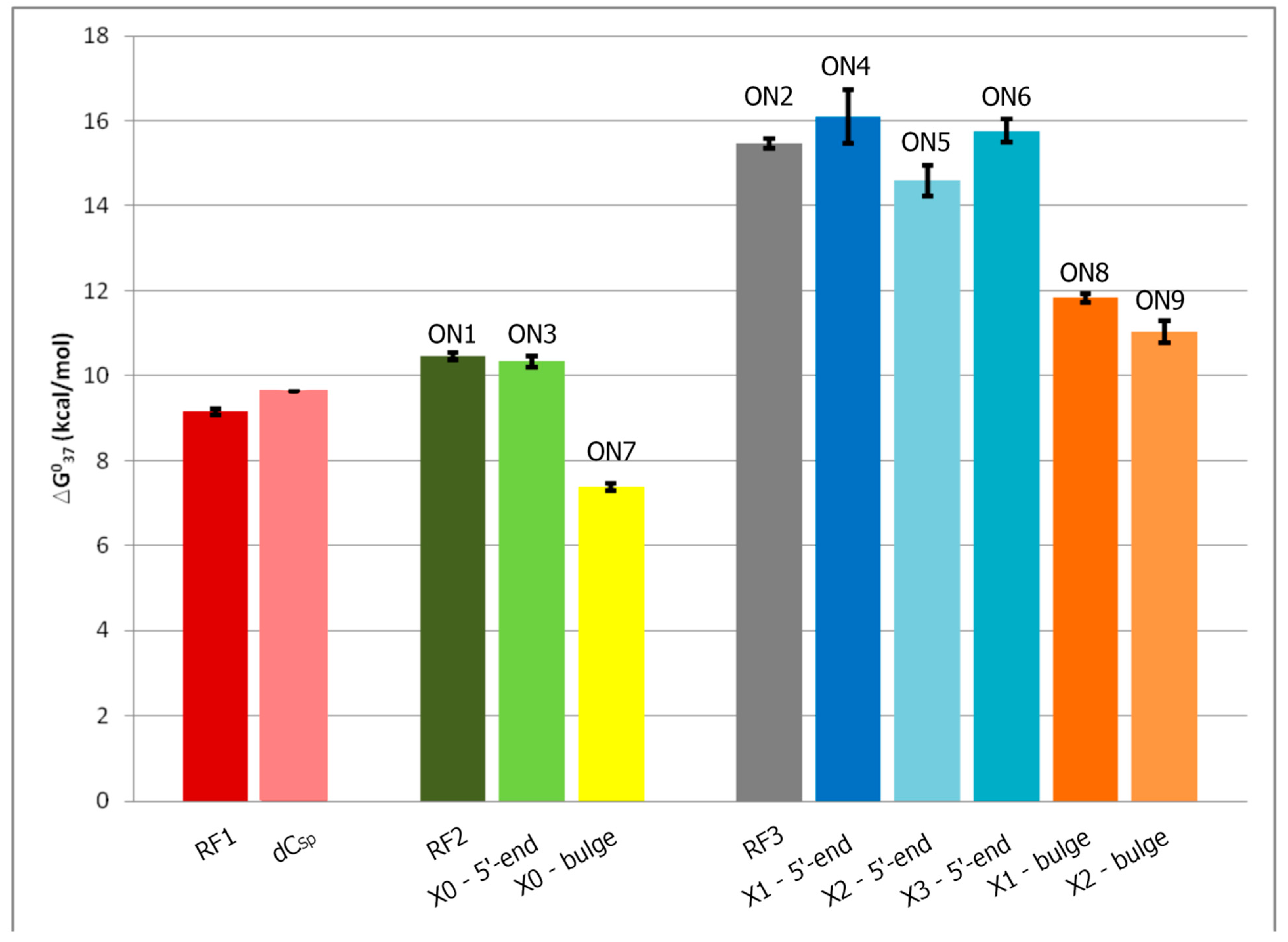 Molecules 20 12652 g003
