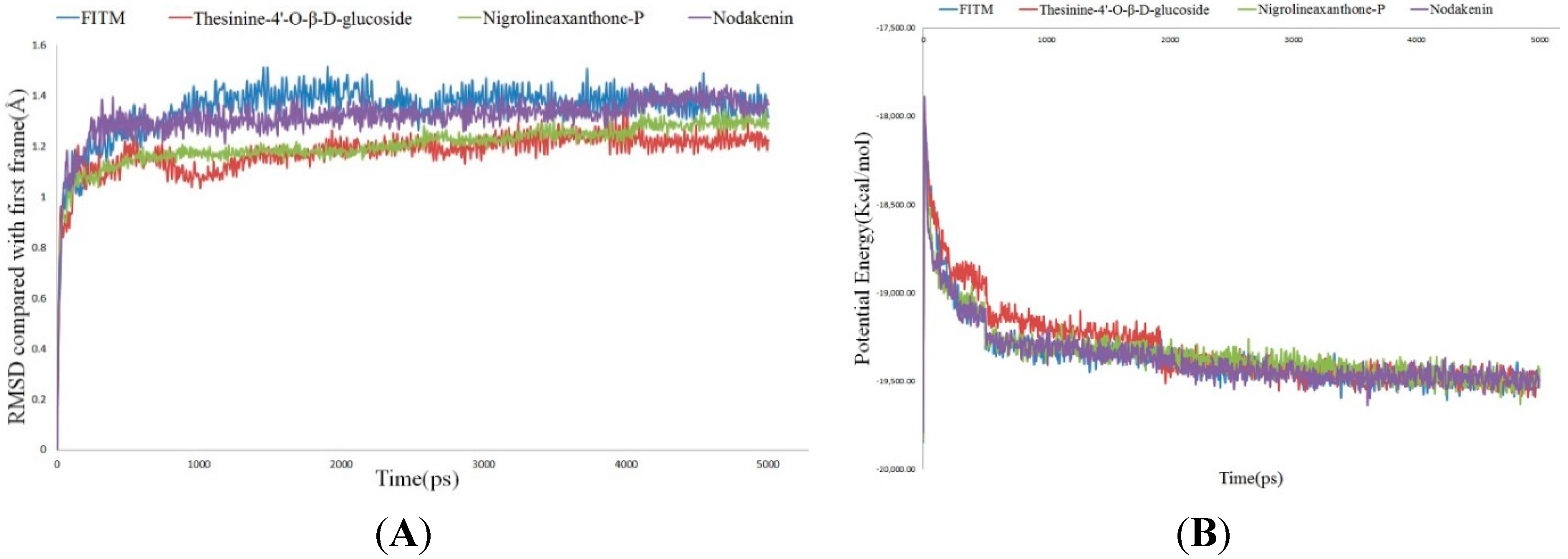 Molecules 20 12769 g006a