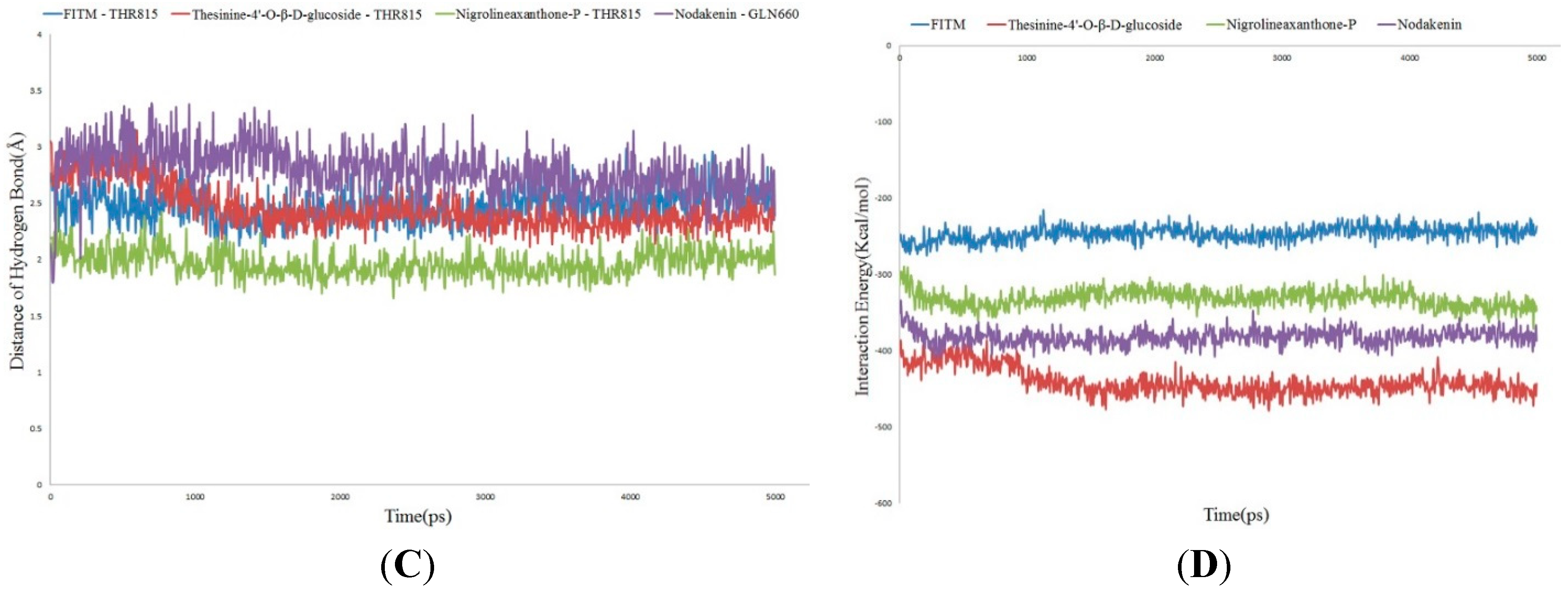 Molecules 20 12769 g006b