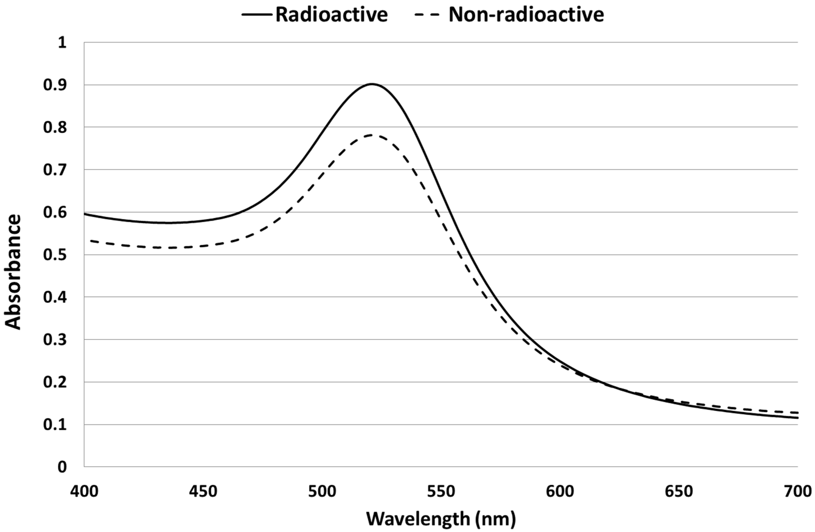 Molecules 20 12863 g001