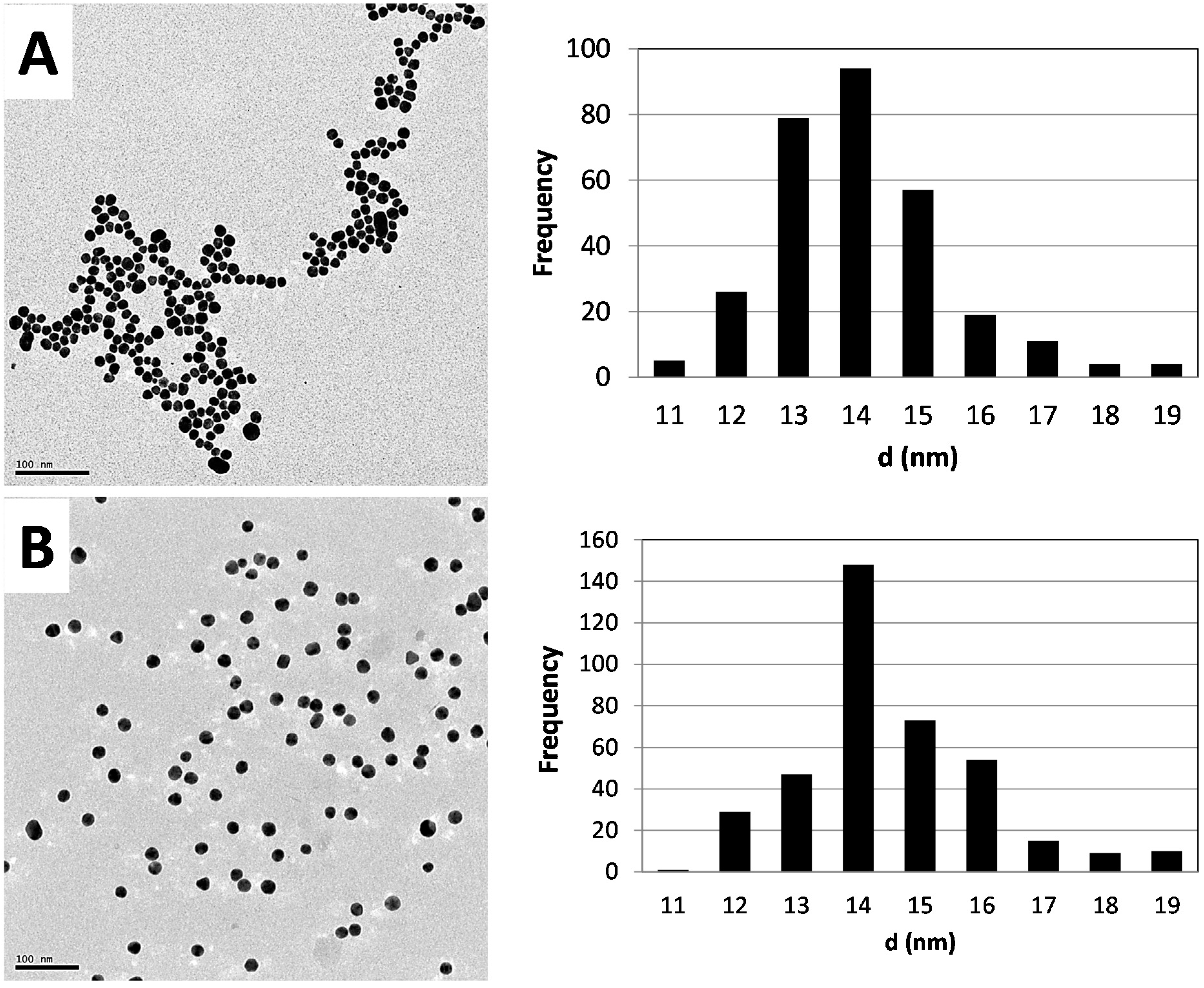 Molecules 20 12863 g002