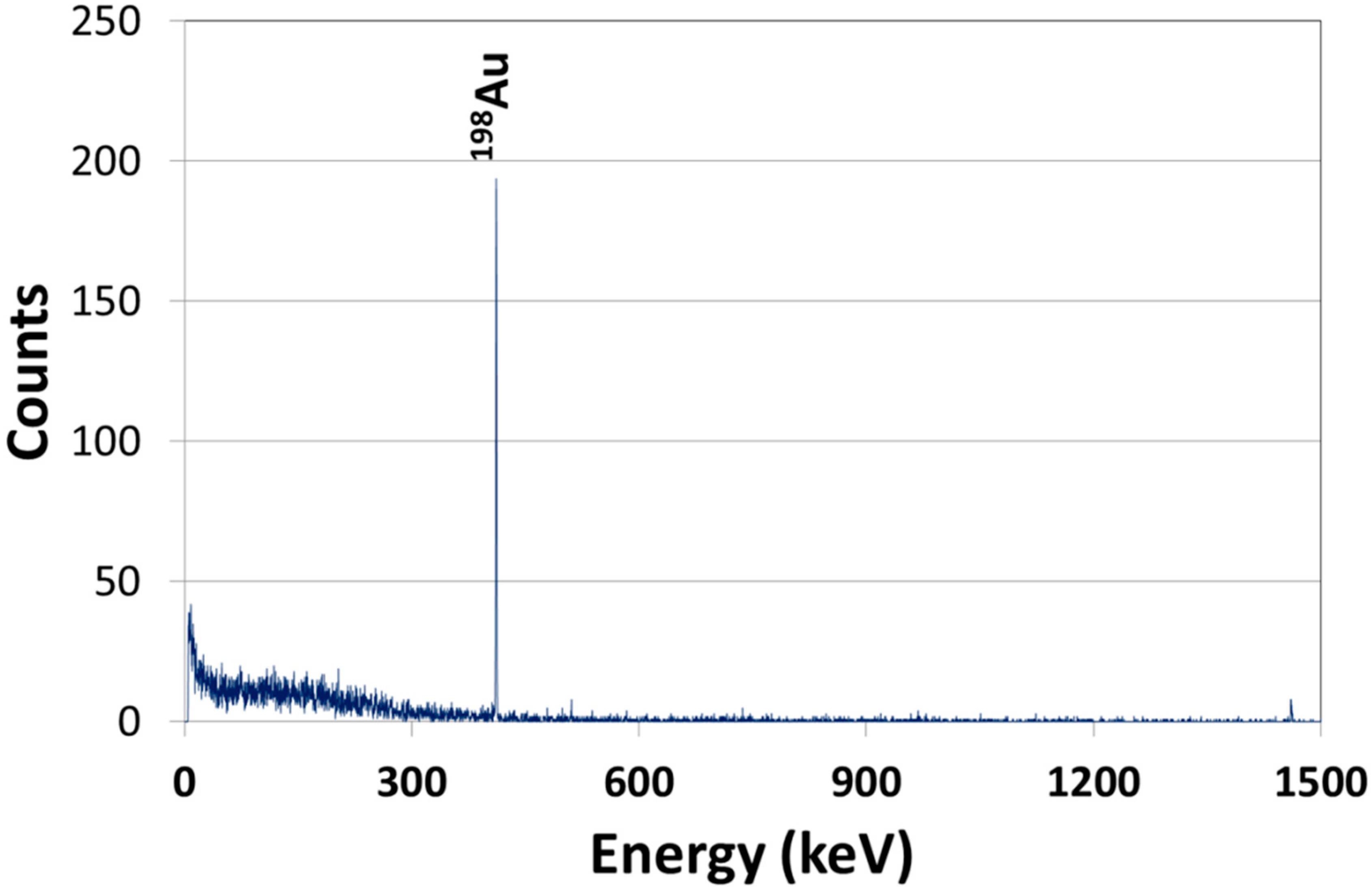 Molecules 20 12863 g003