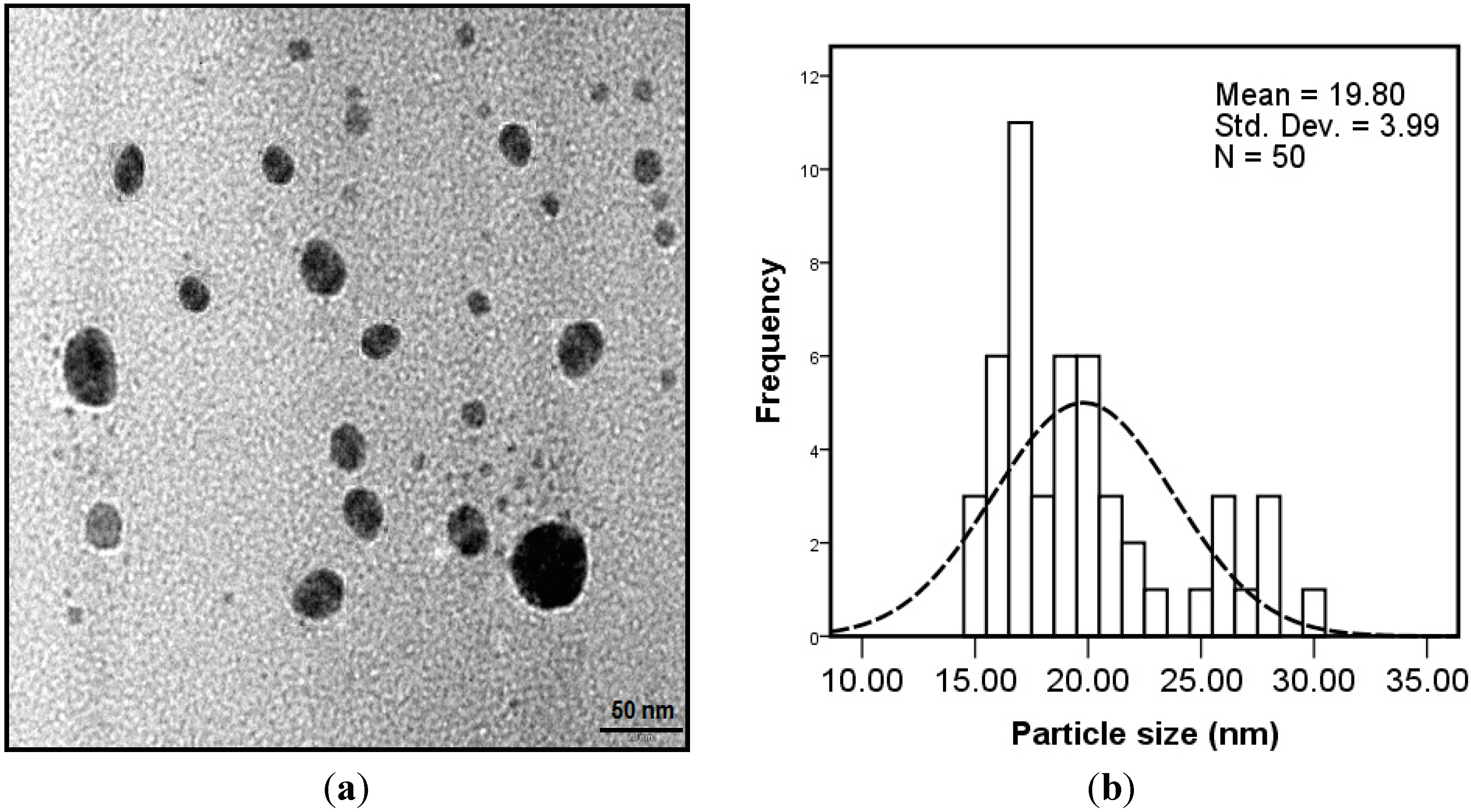 Molecules 20 12946 g004