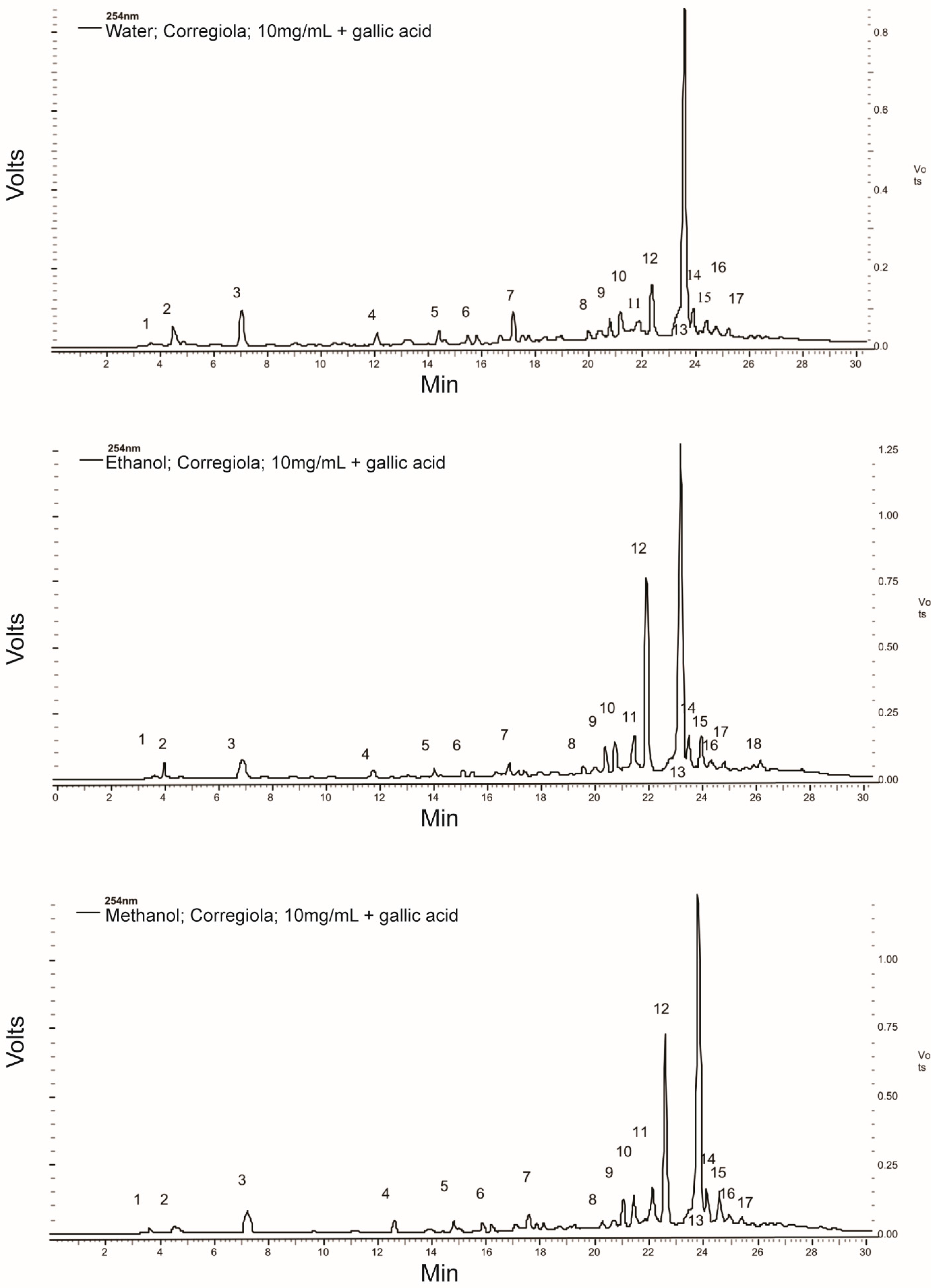 Molecules 20 12992 g001