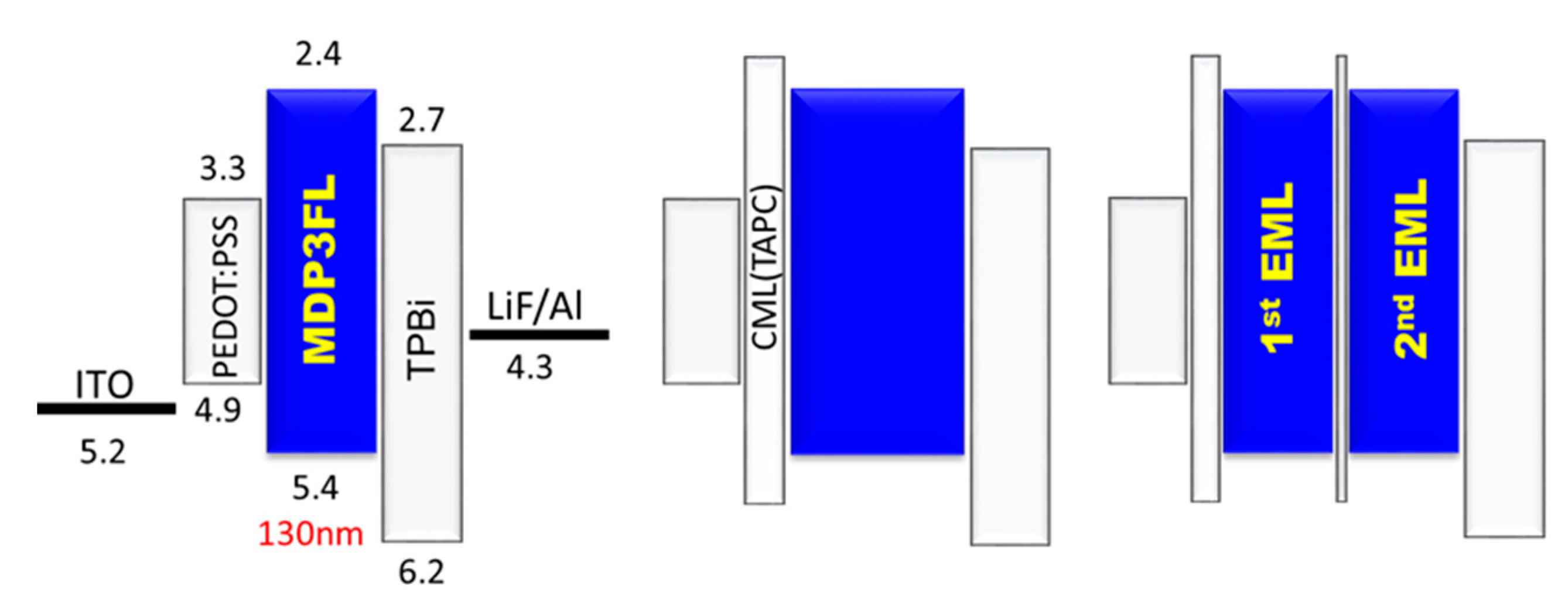 Molecules 20 13005 g002