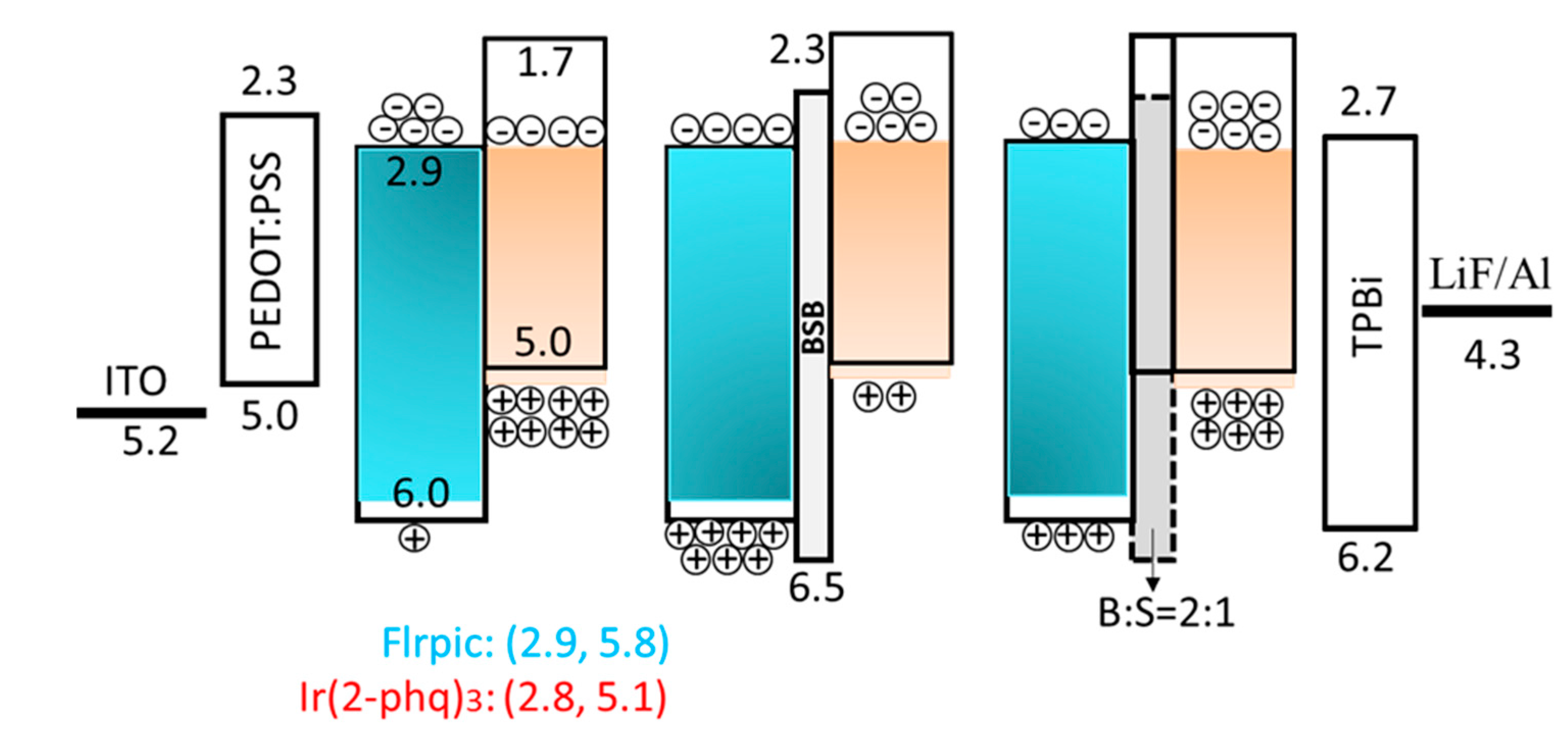 Molecules 20 13005 g004