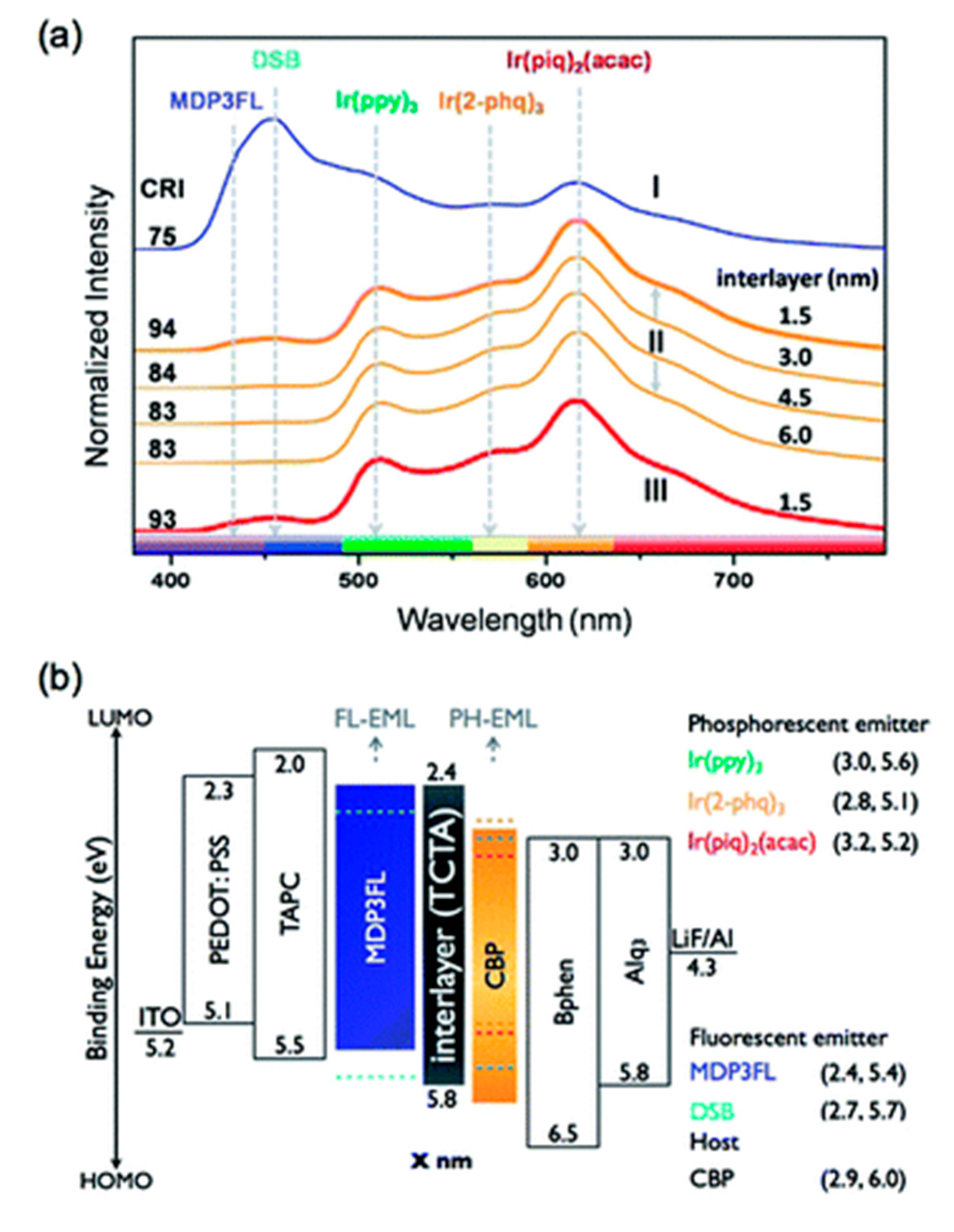Molecules 20 13005 g006