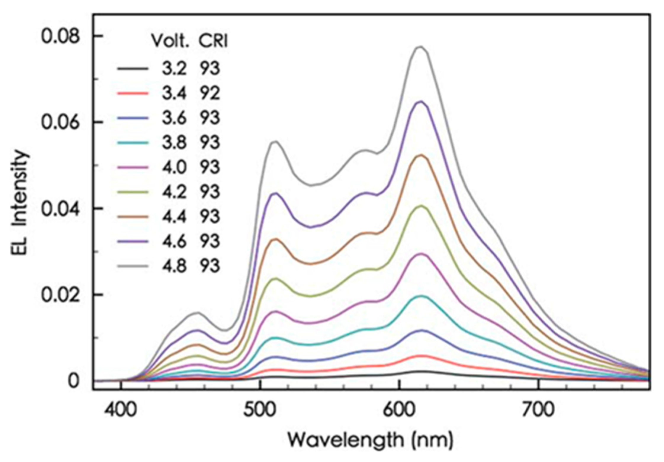 Molecules 20 13005 g007
