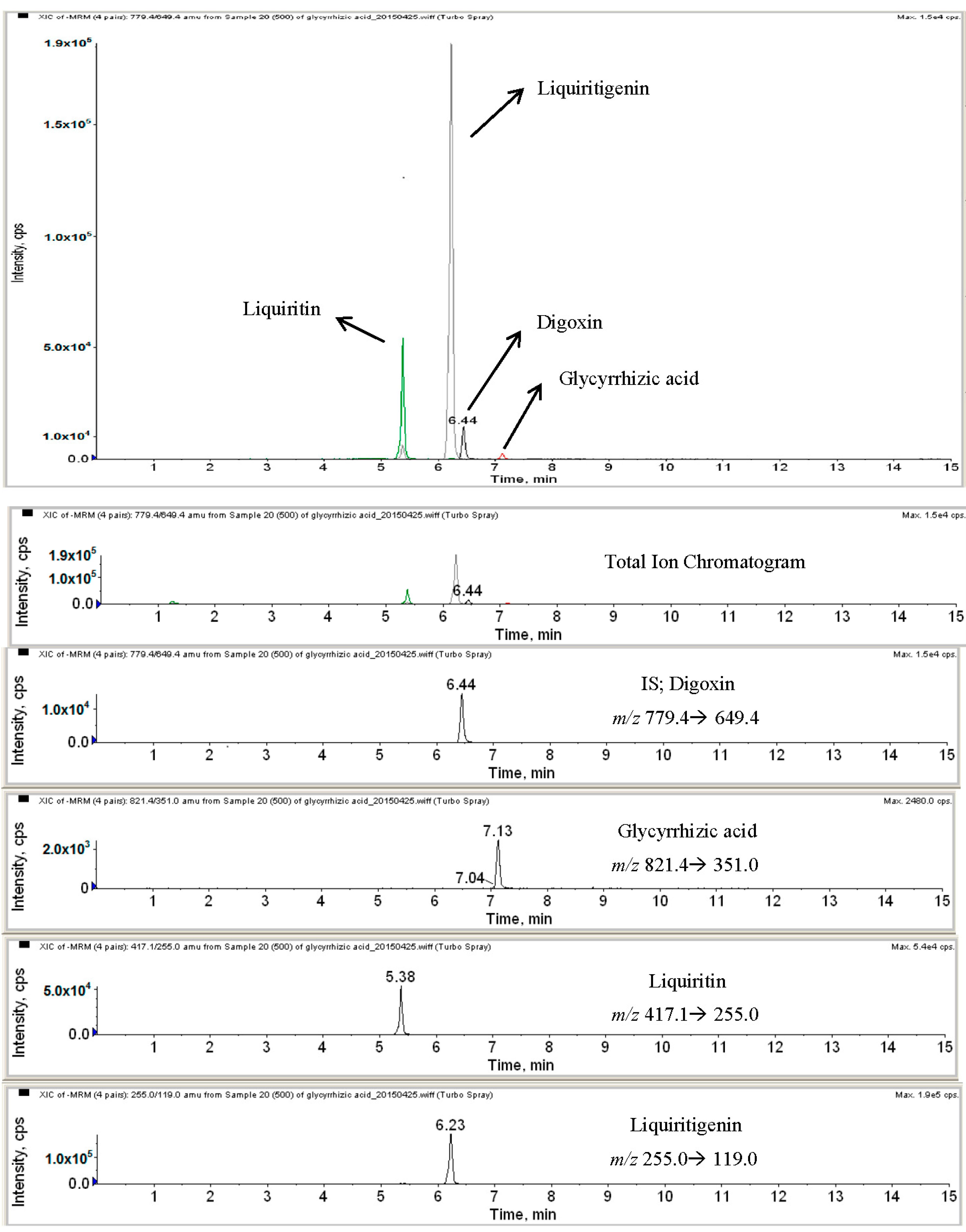Molecules 20 13041 g002