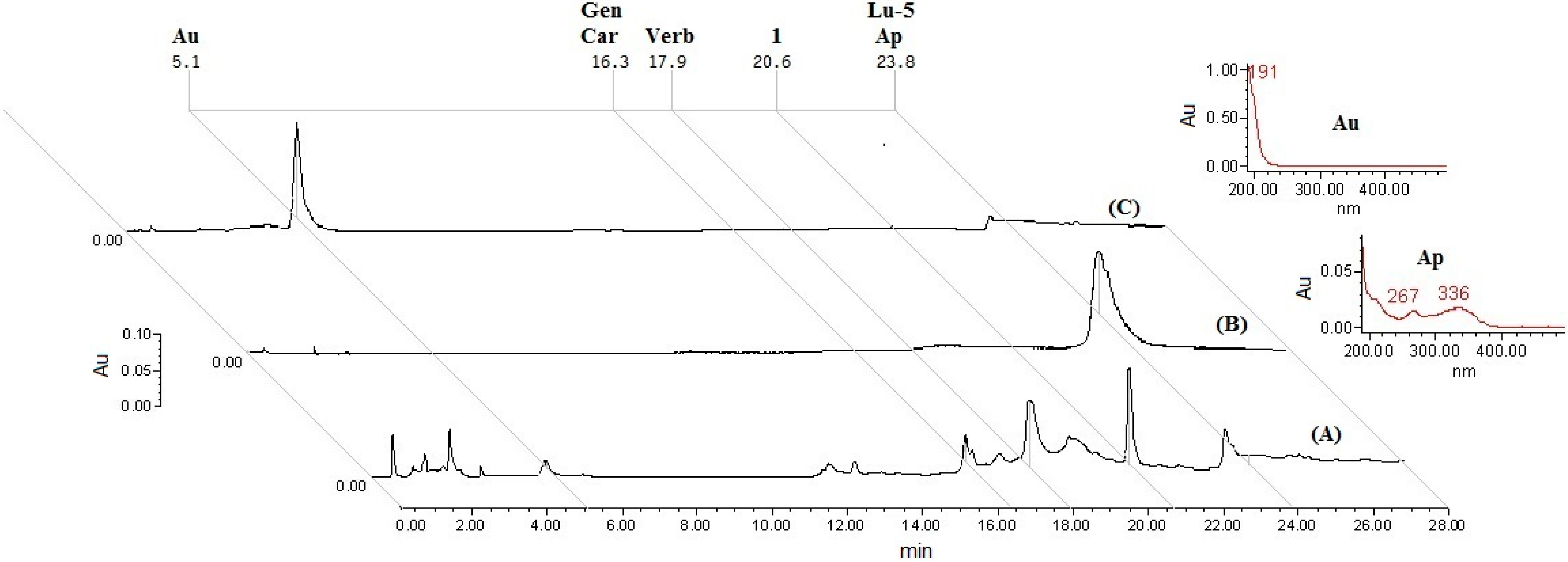Molecules 20 13127 g002