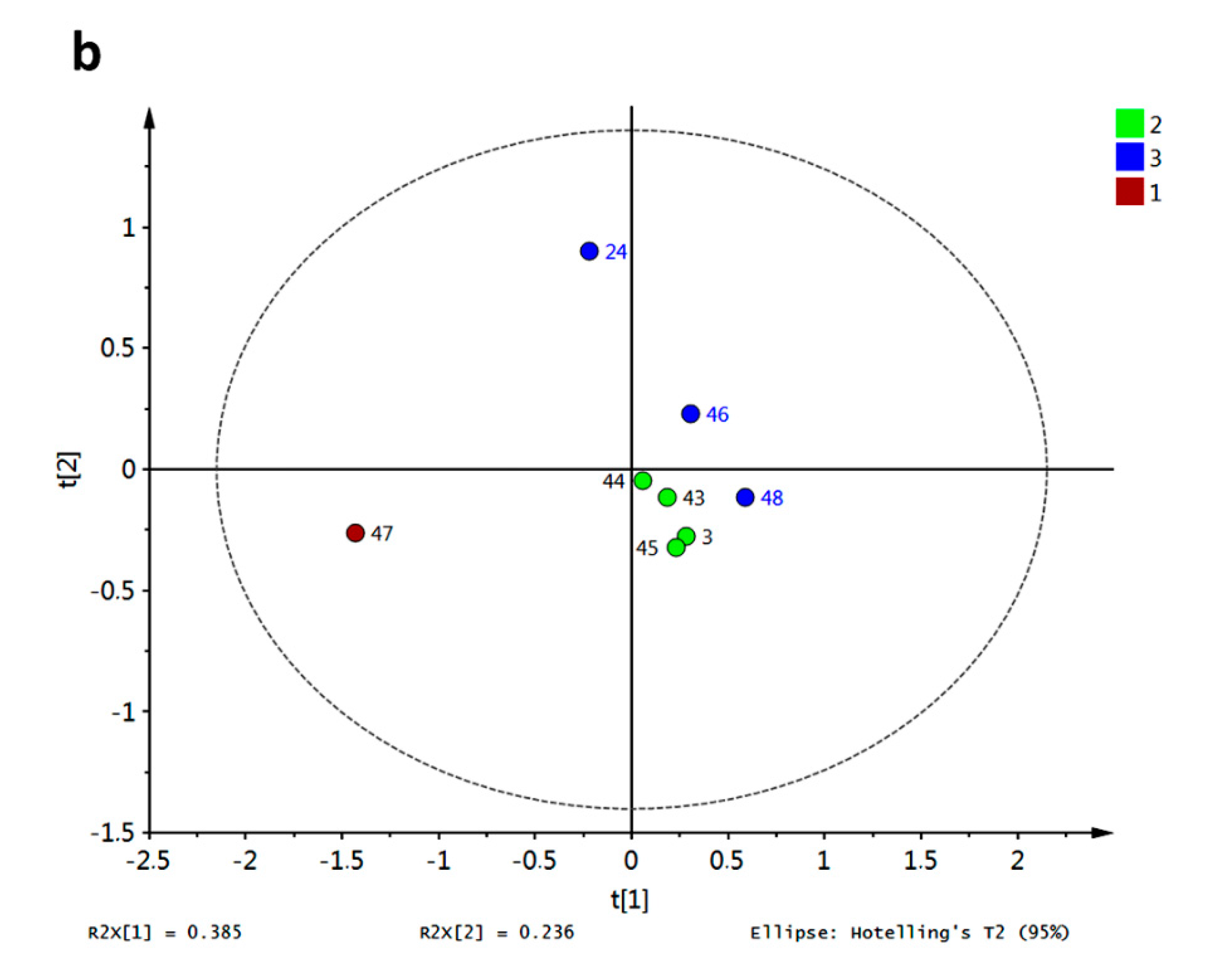Molecules 20 13165 g018b