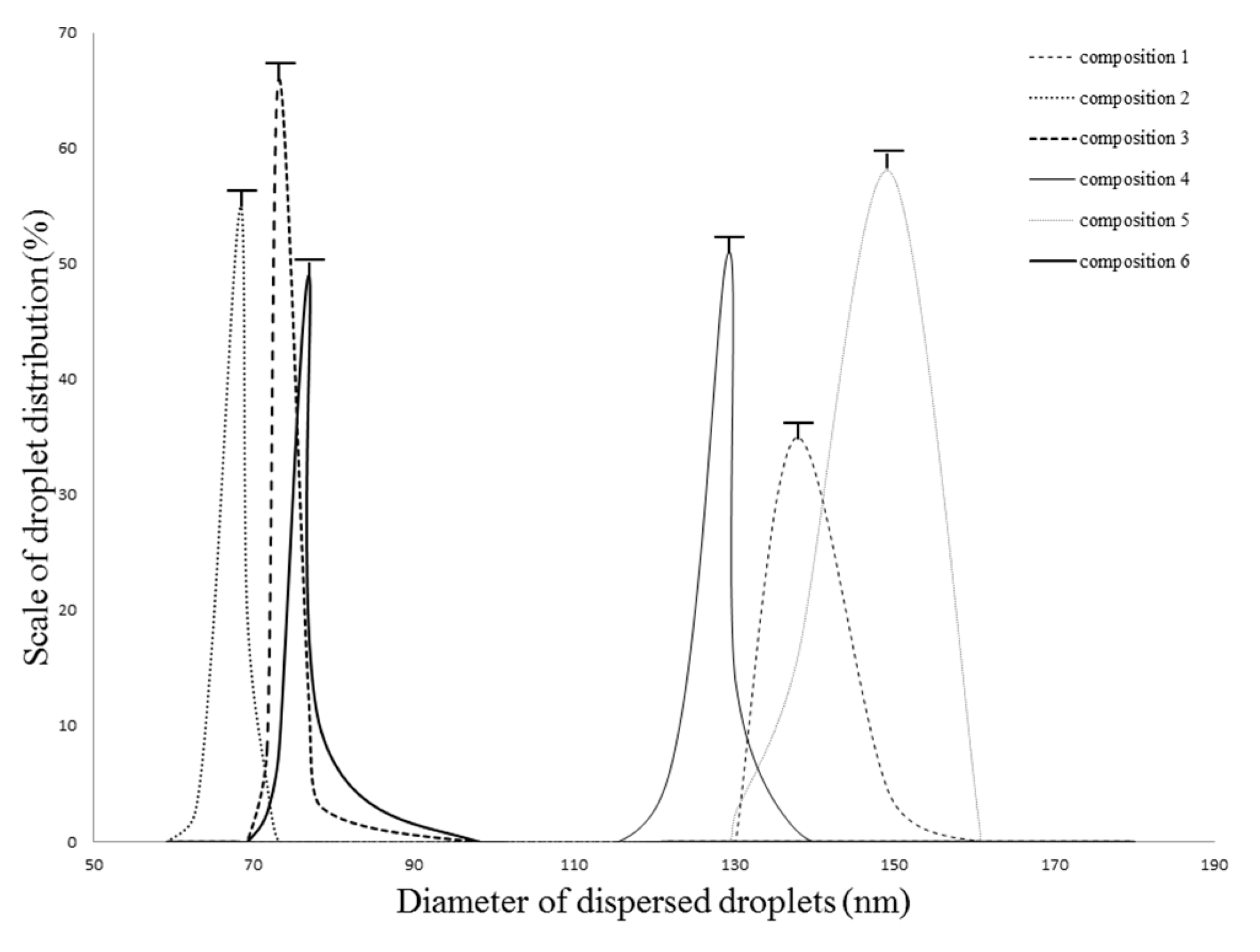 Molecules 20 13226 g002