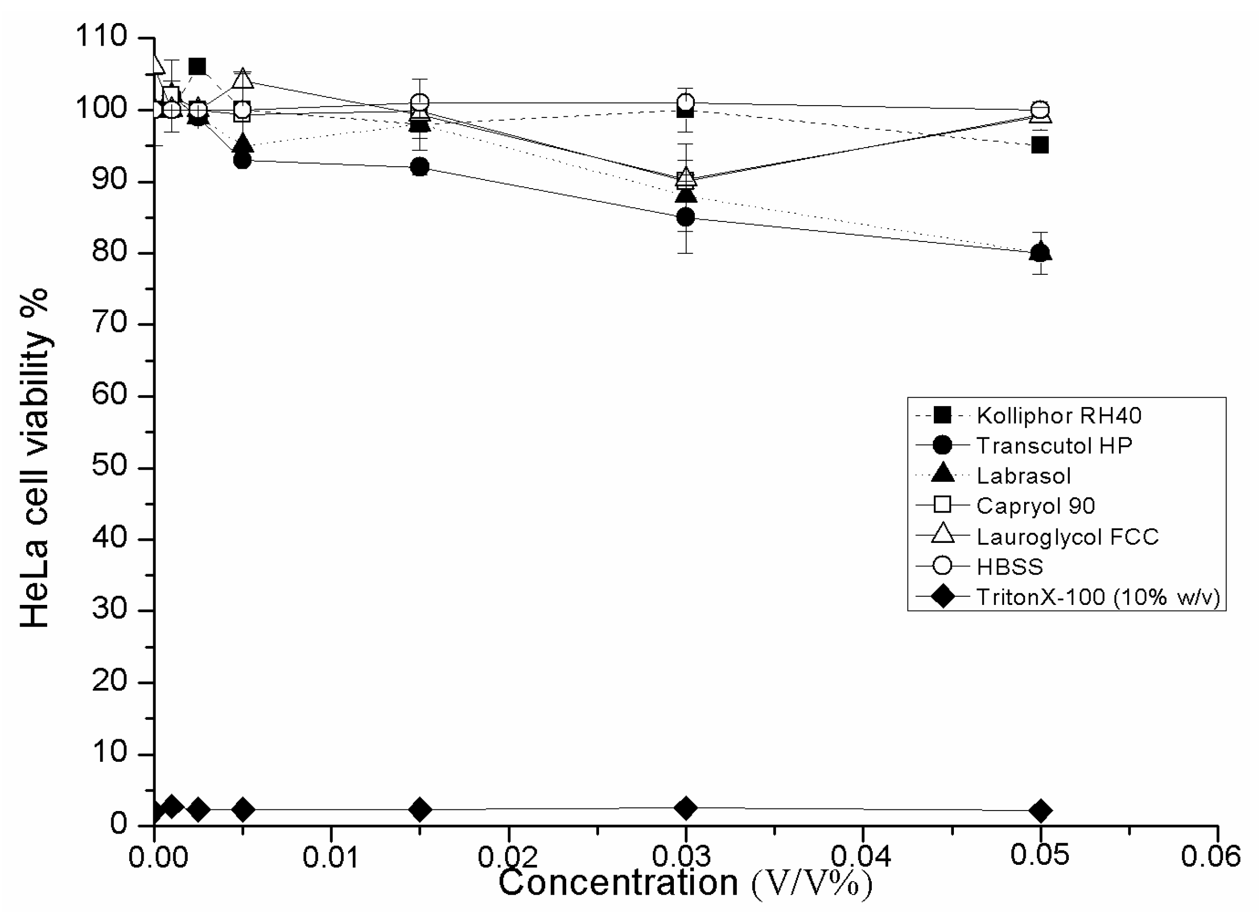 Molecules 20 13226 g003