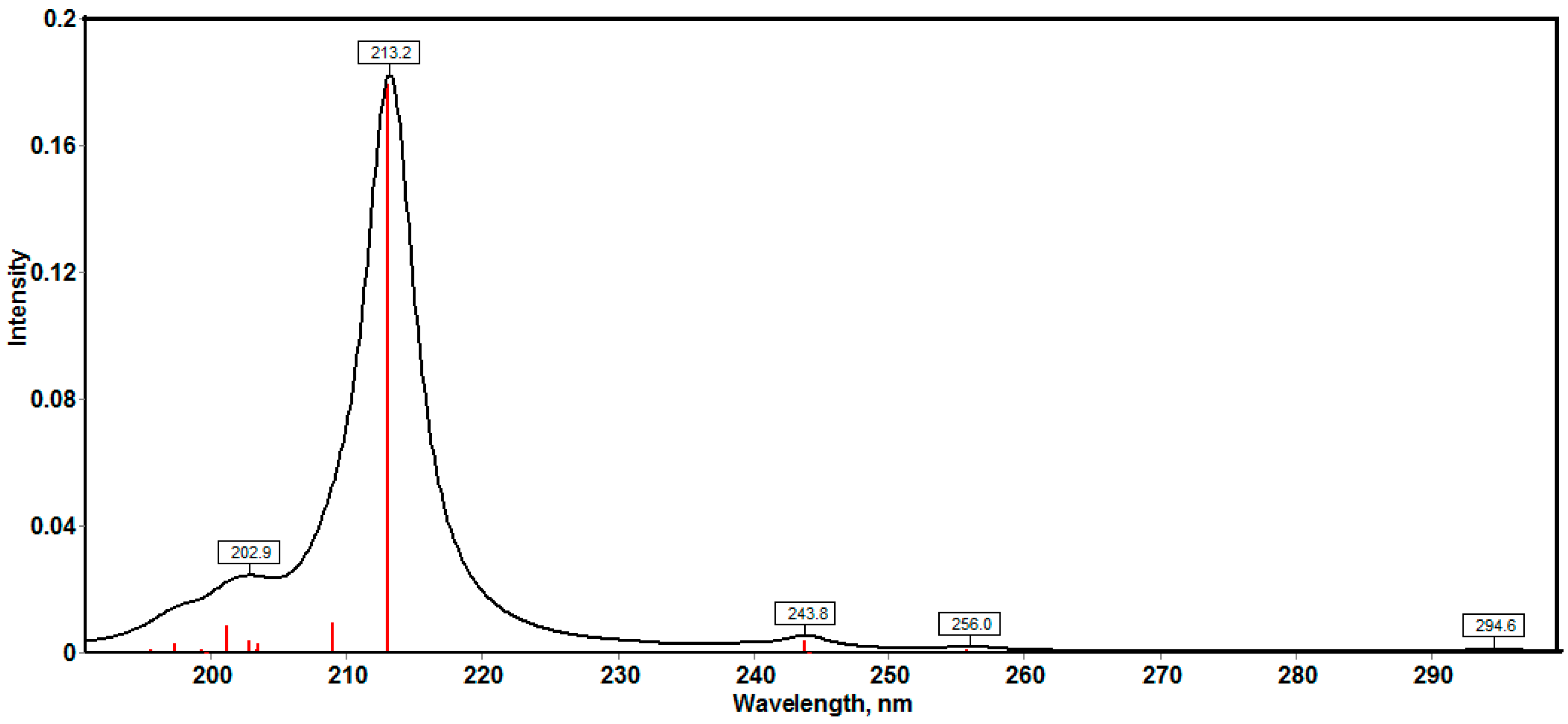 Molecules 20 13240 g008