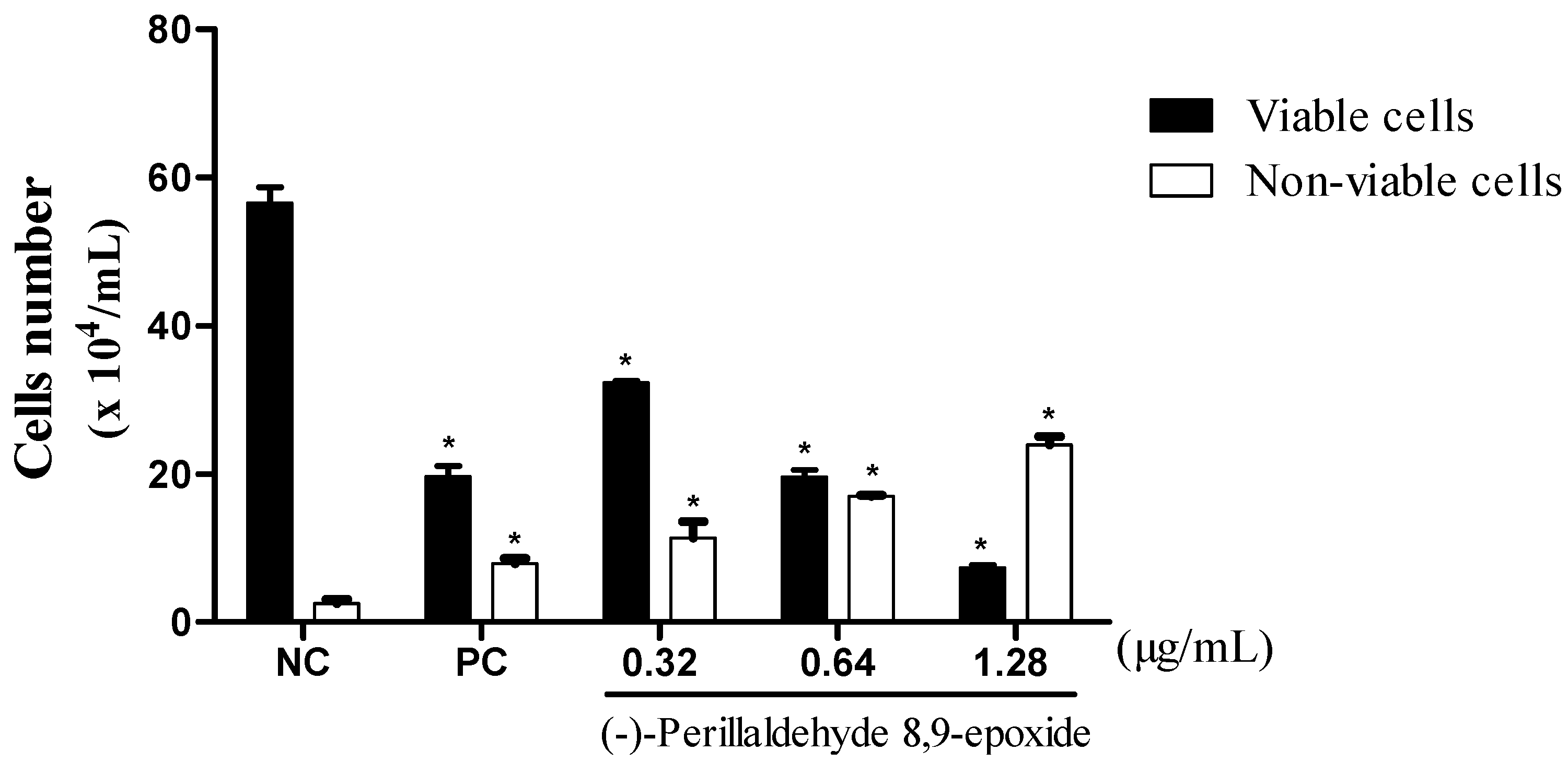 Molecules 20 13264 g002