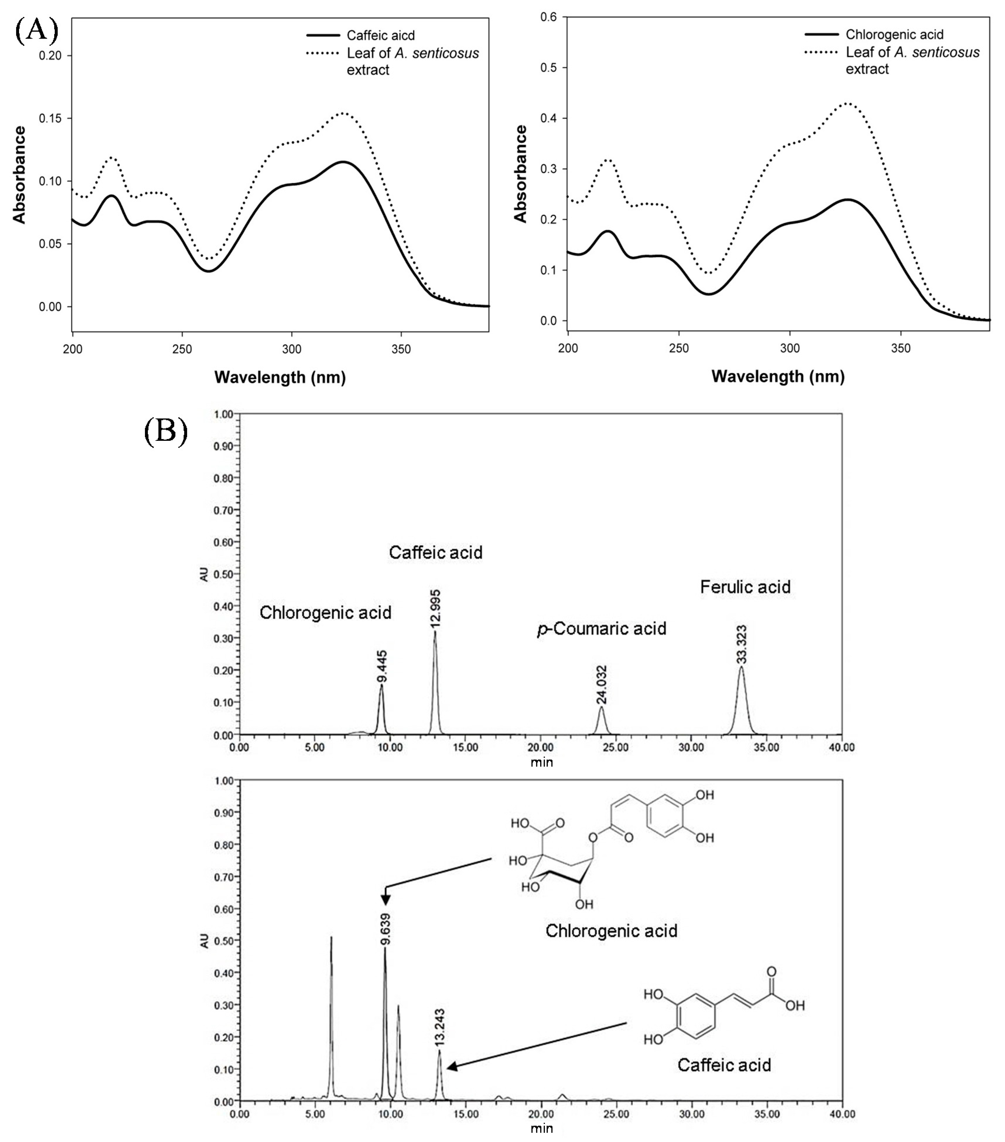 Molecules 20 13281 g002
