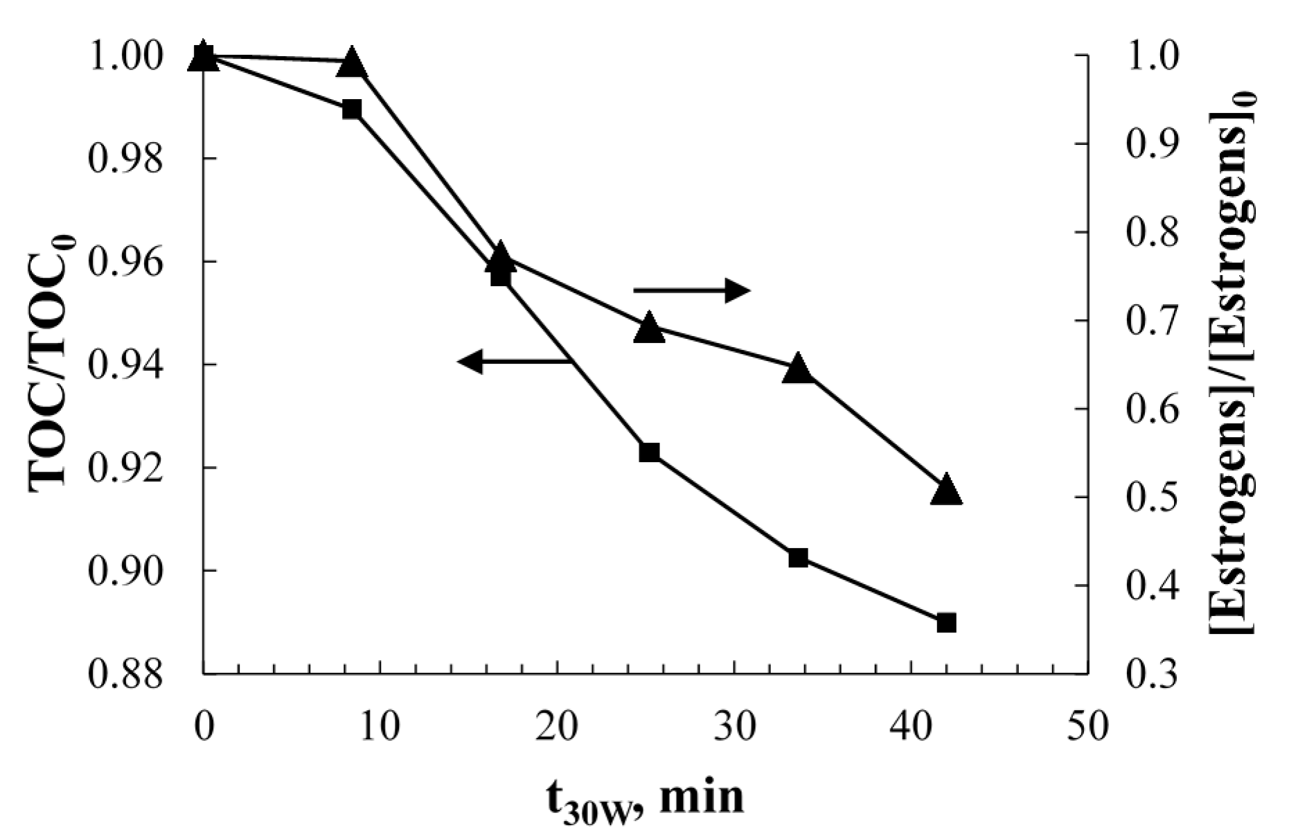Molecules 20 13354 g002