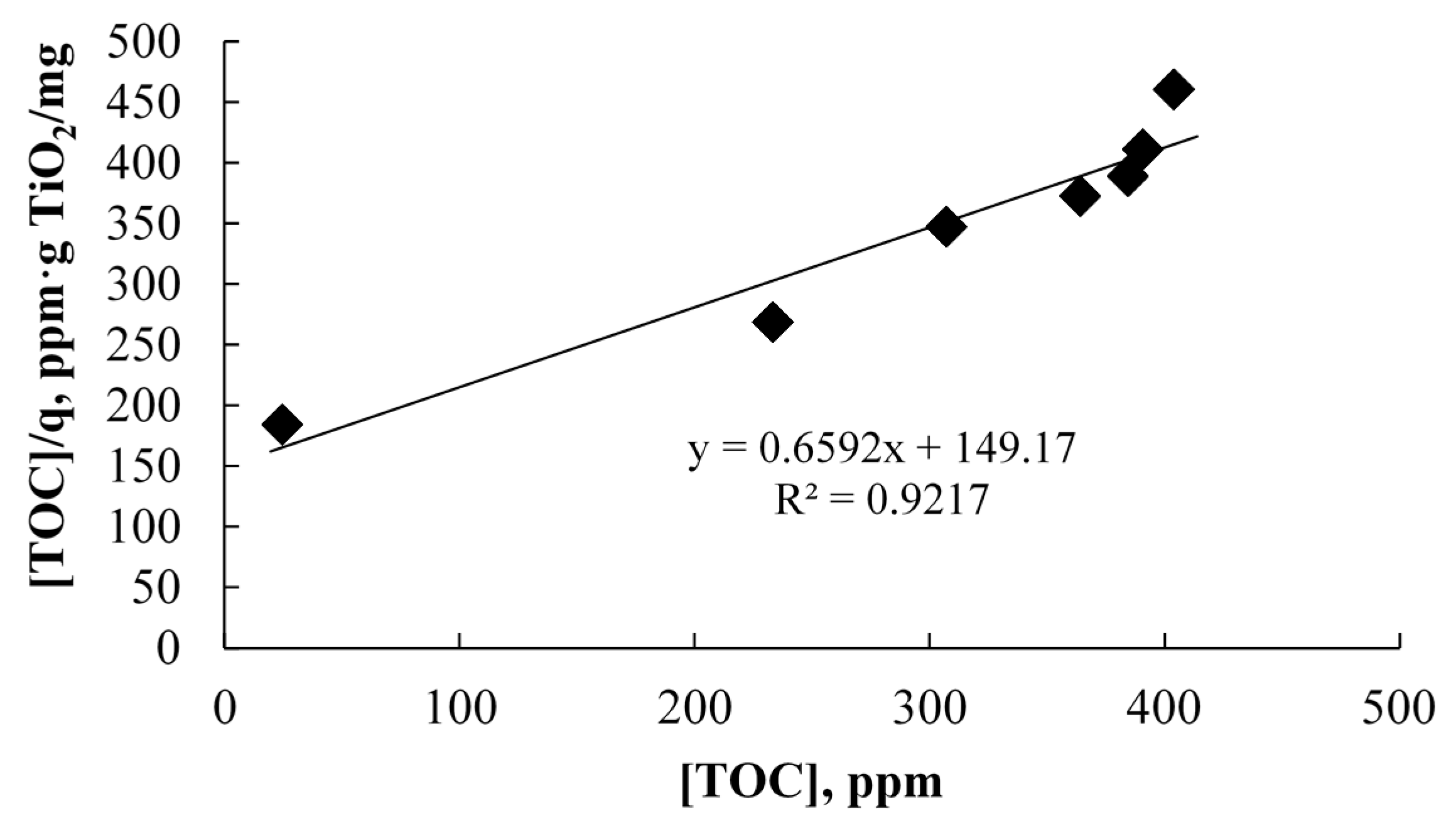 Molecules 20 13354 g004