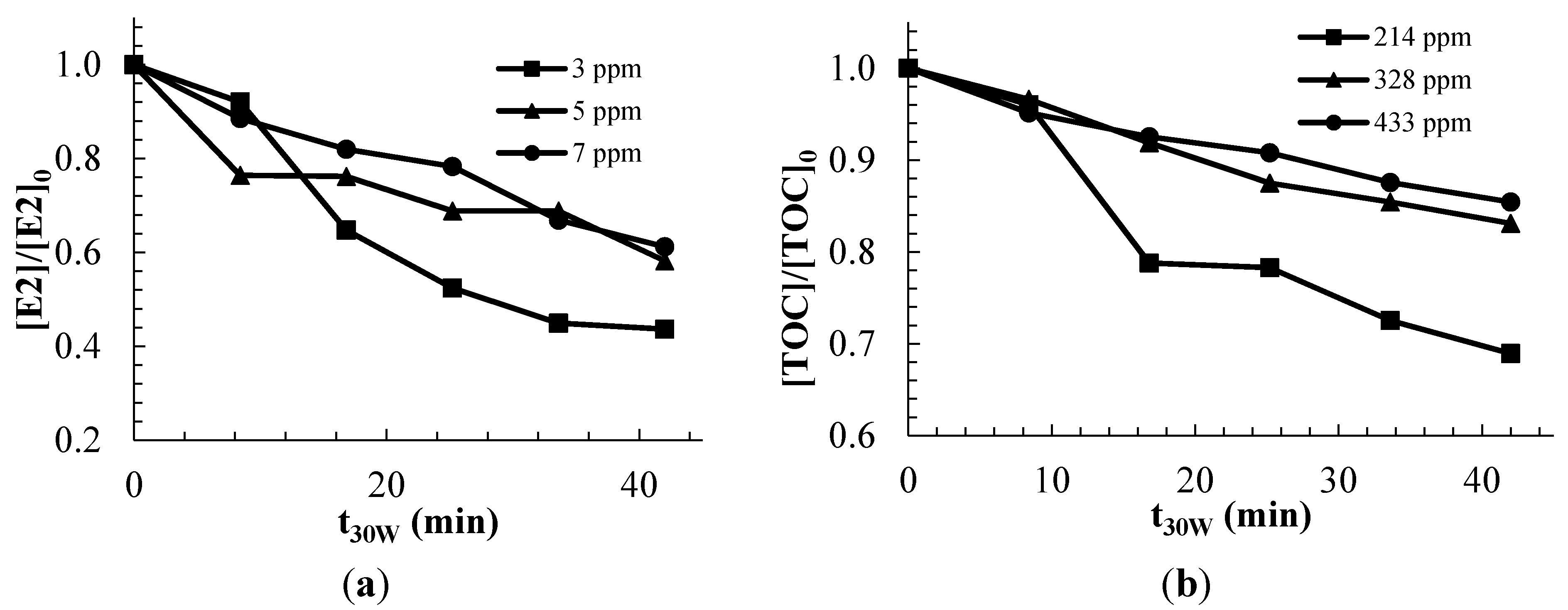 Molecules 20 13354 g005