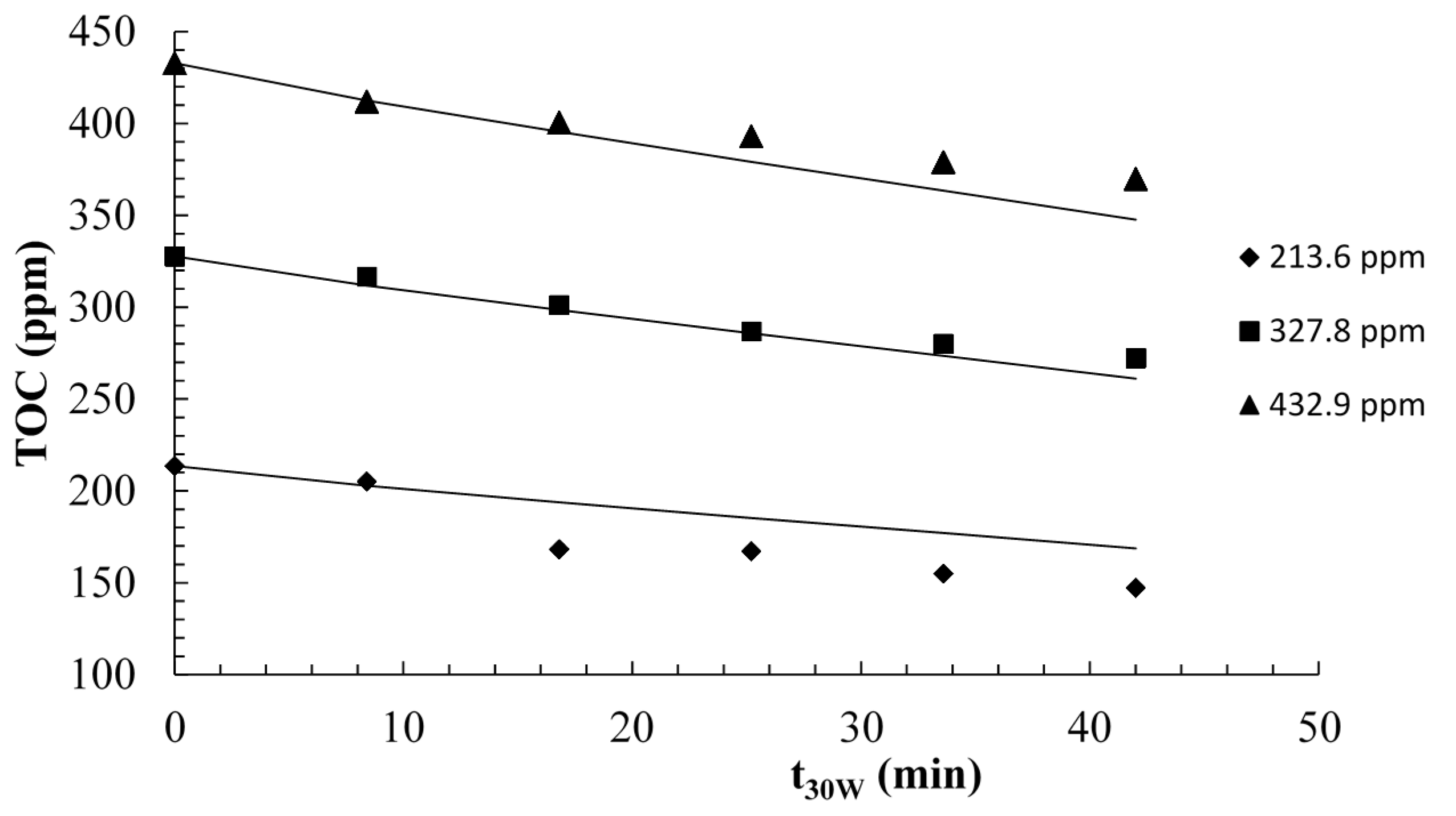 Molecules 20 13354 g008