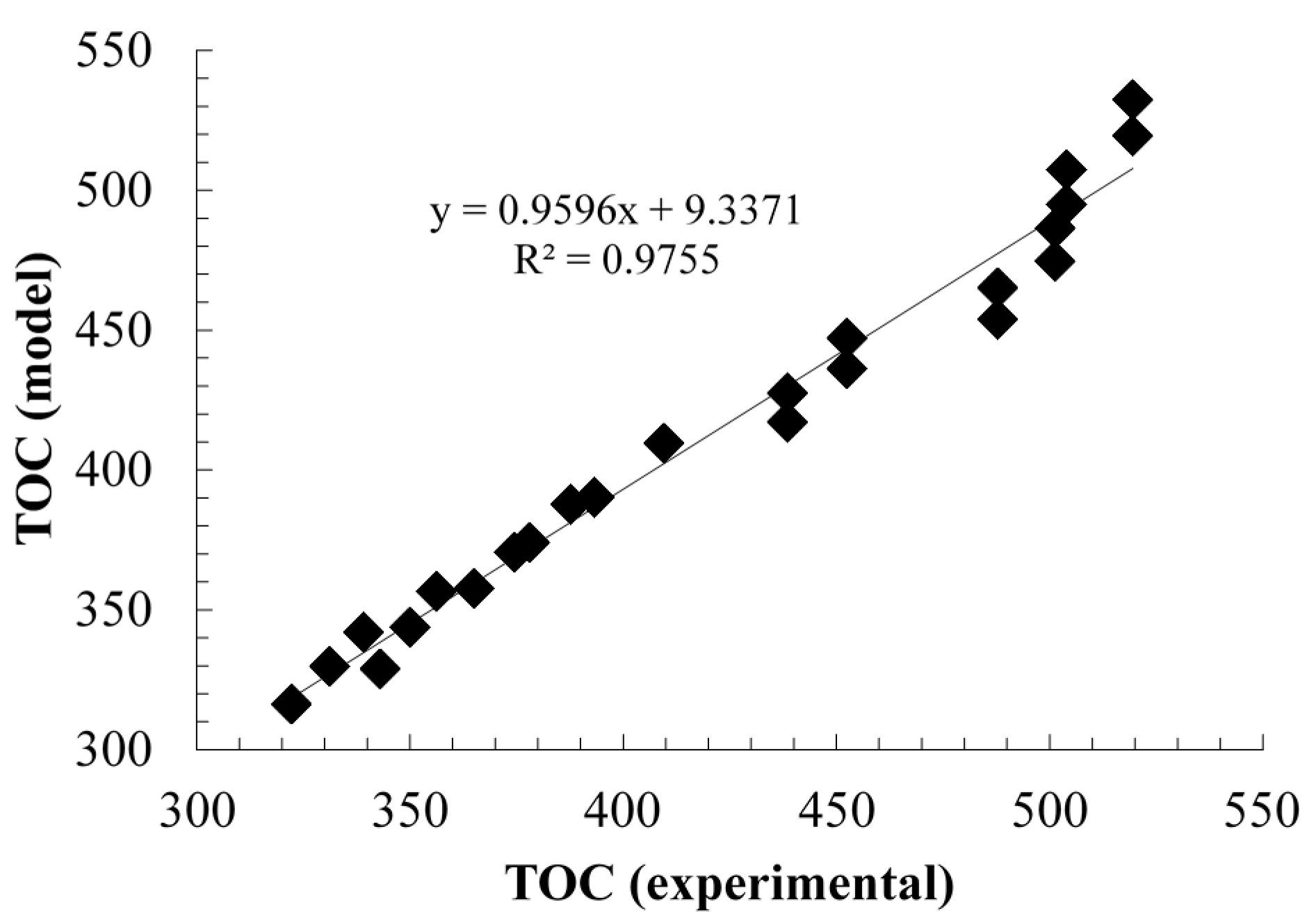 Molecules 20 13354 g010