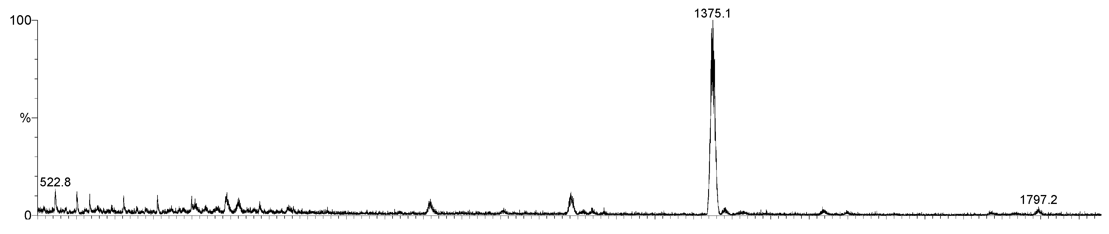 Molecules 20 13575 g002 550