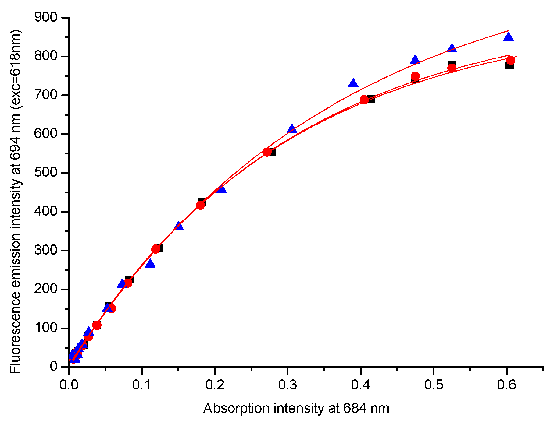Molecules 20 13575 g005 550