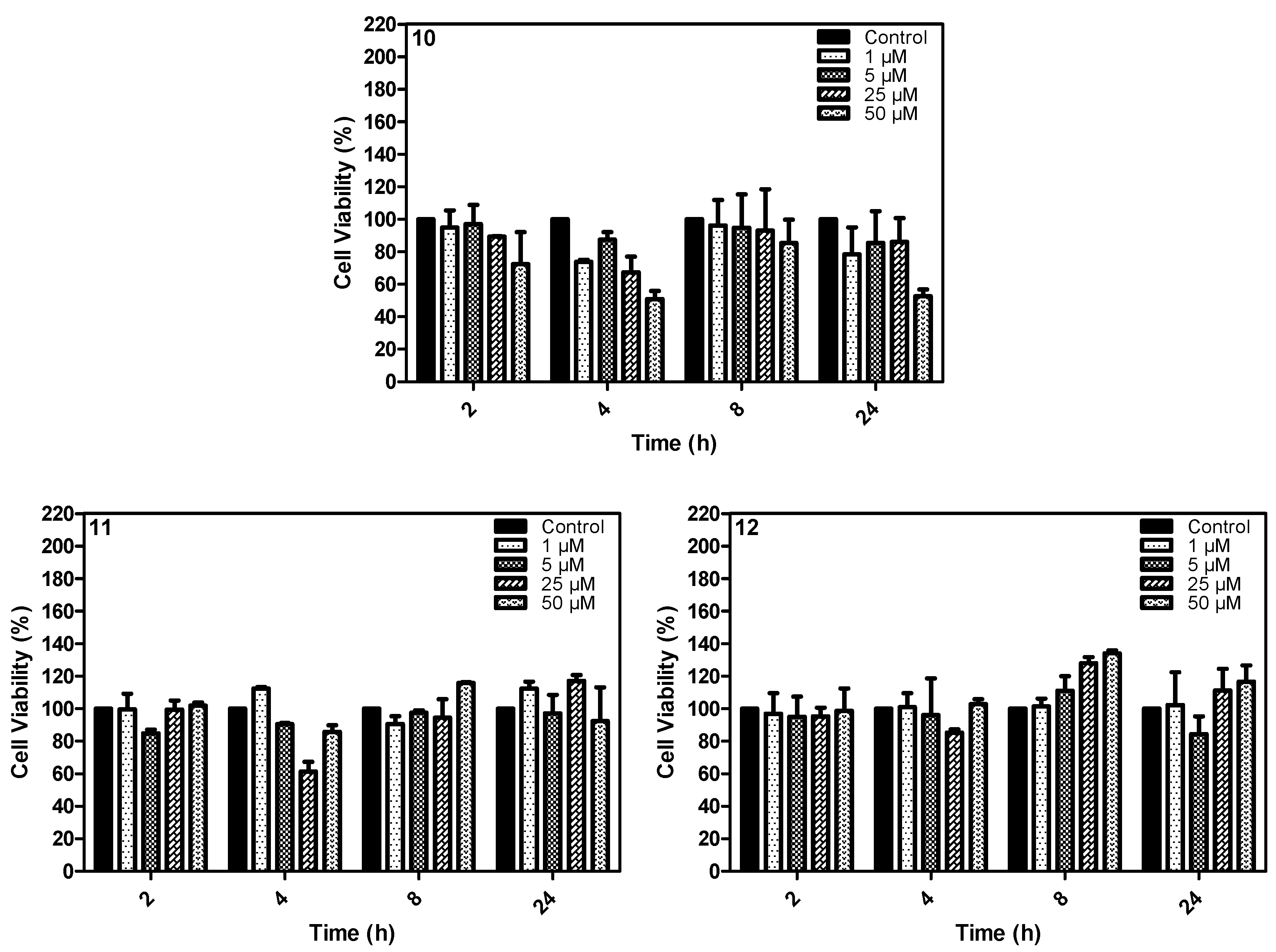 Molecules 20 13575 g010 550