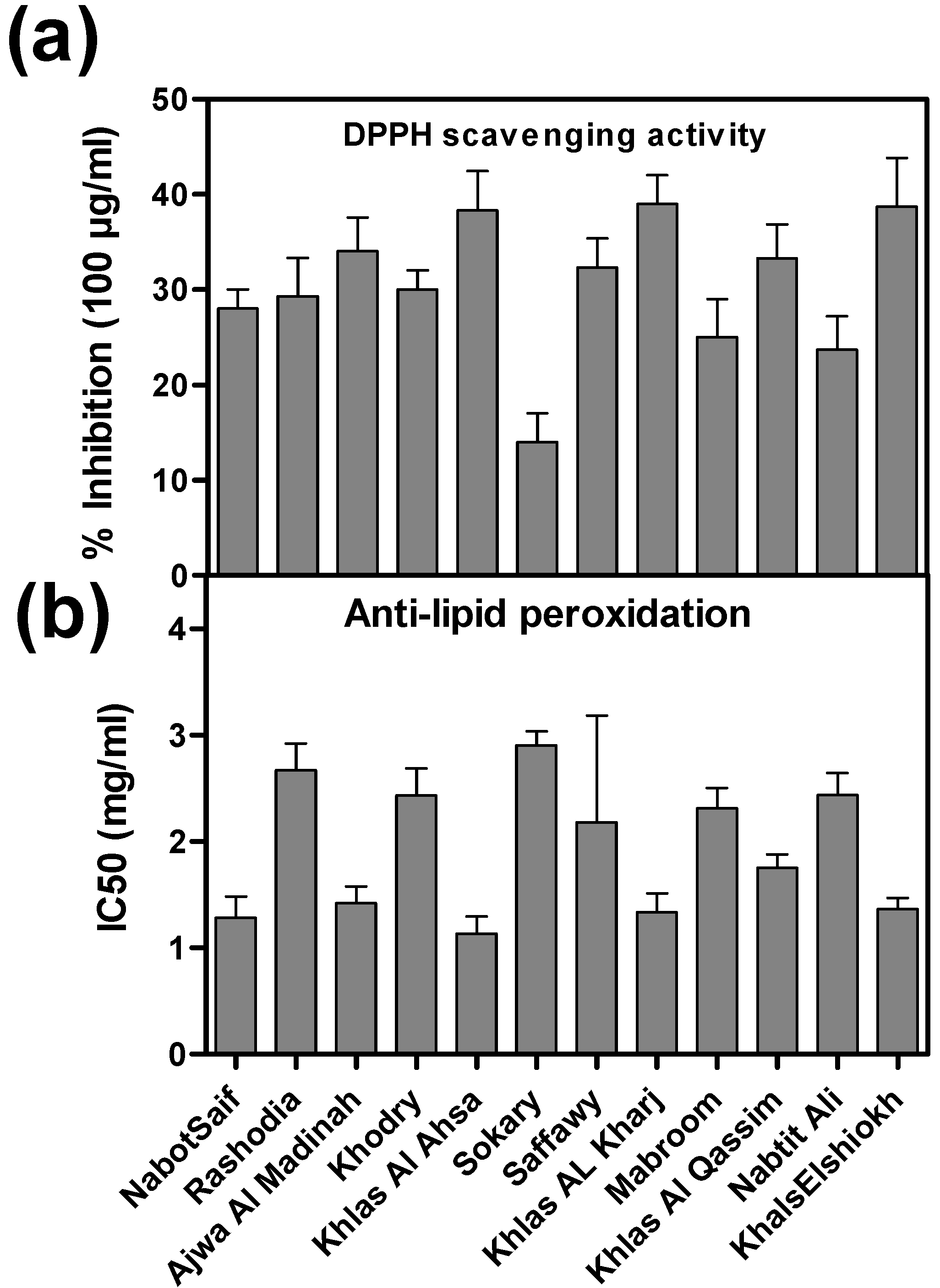 Molecules 20 13620 g004 550