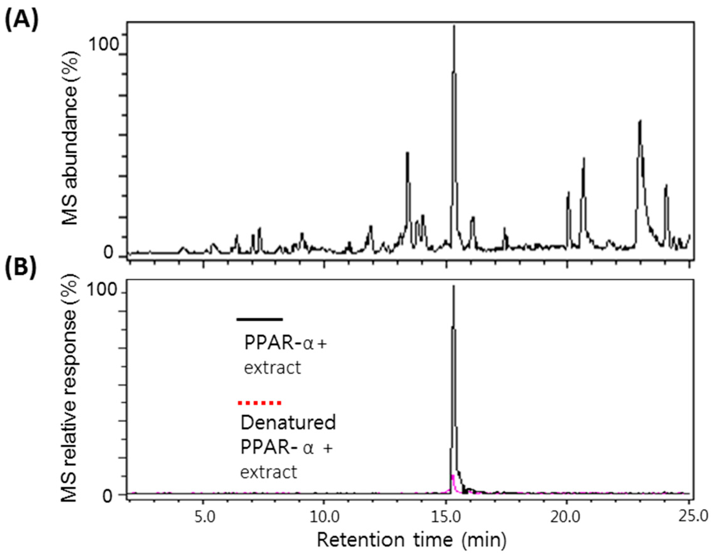 Molecules 20 13753 g002
