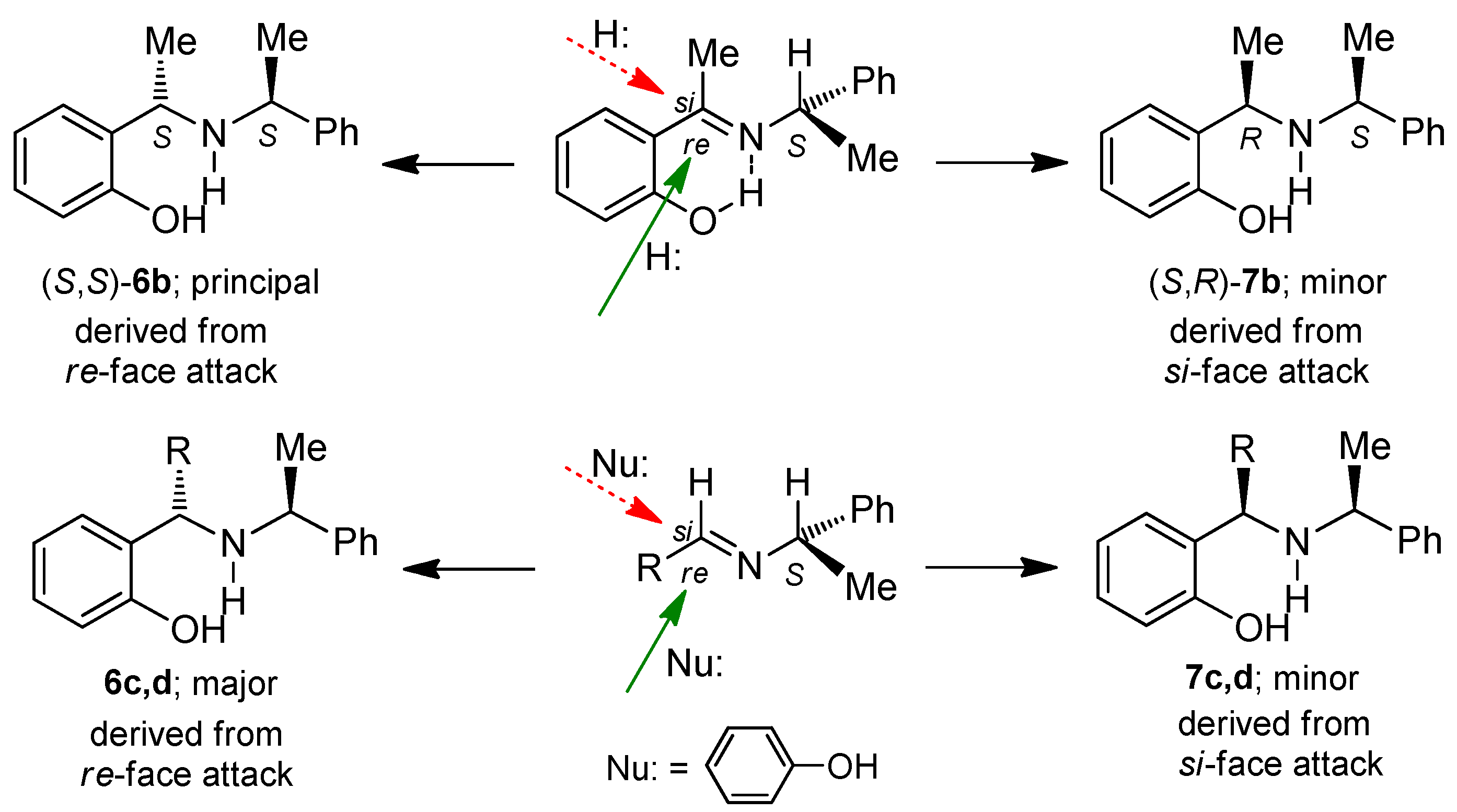 Molecules 20 13794 g002 550
