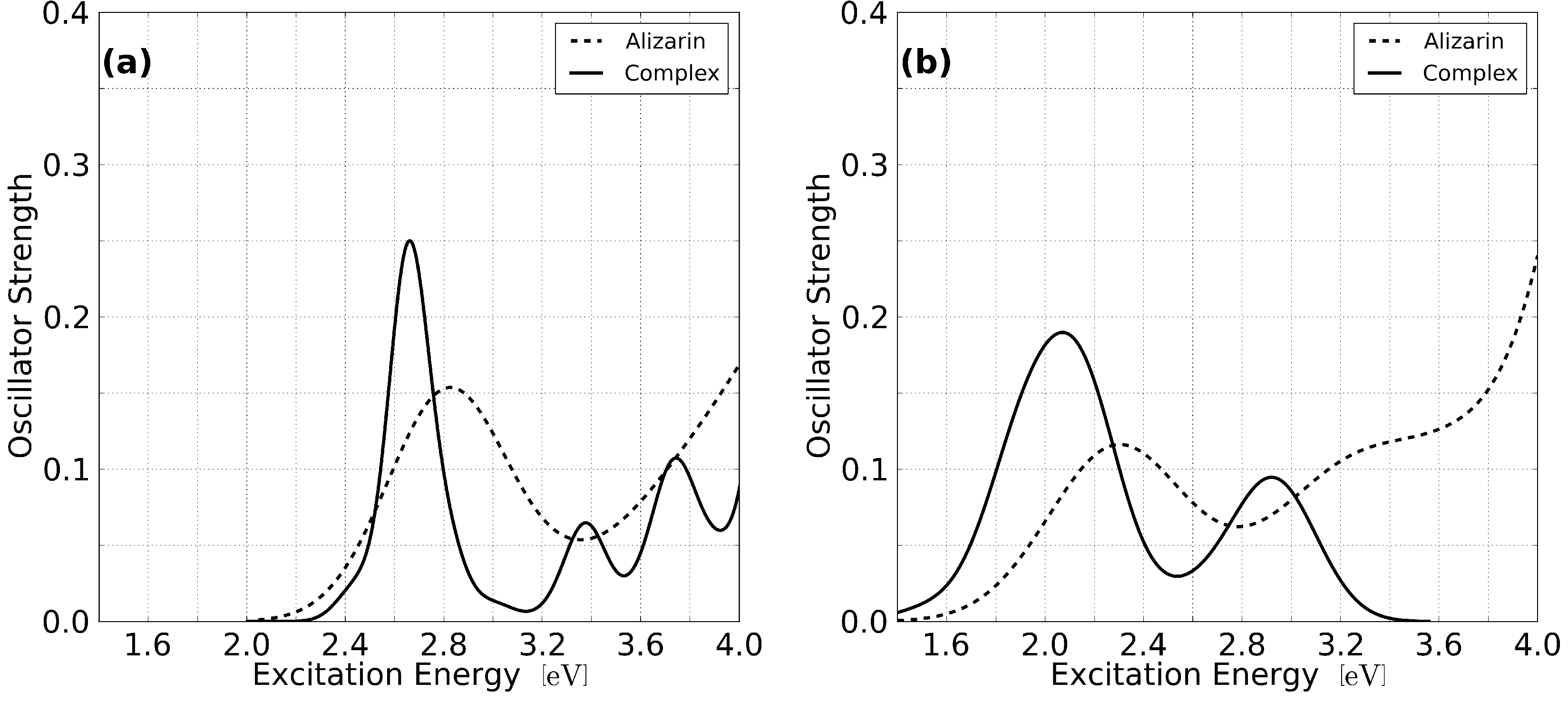 Molecules 20 13830 g002 550