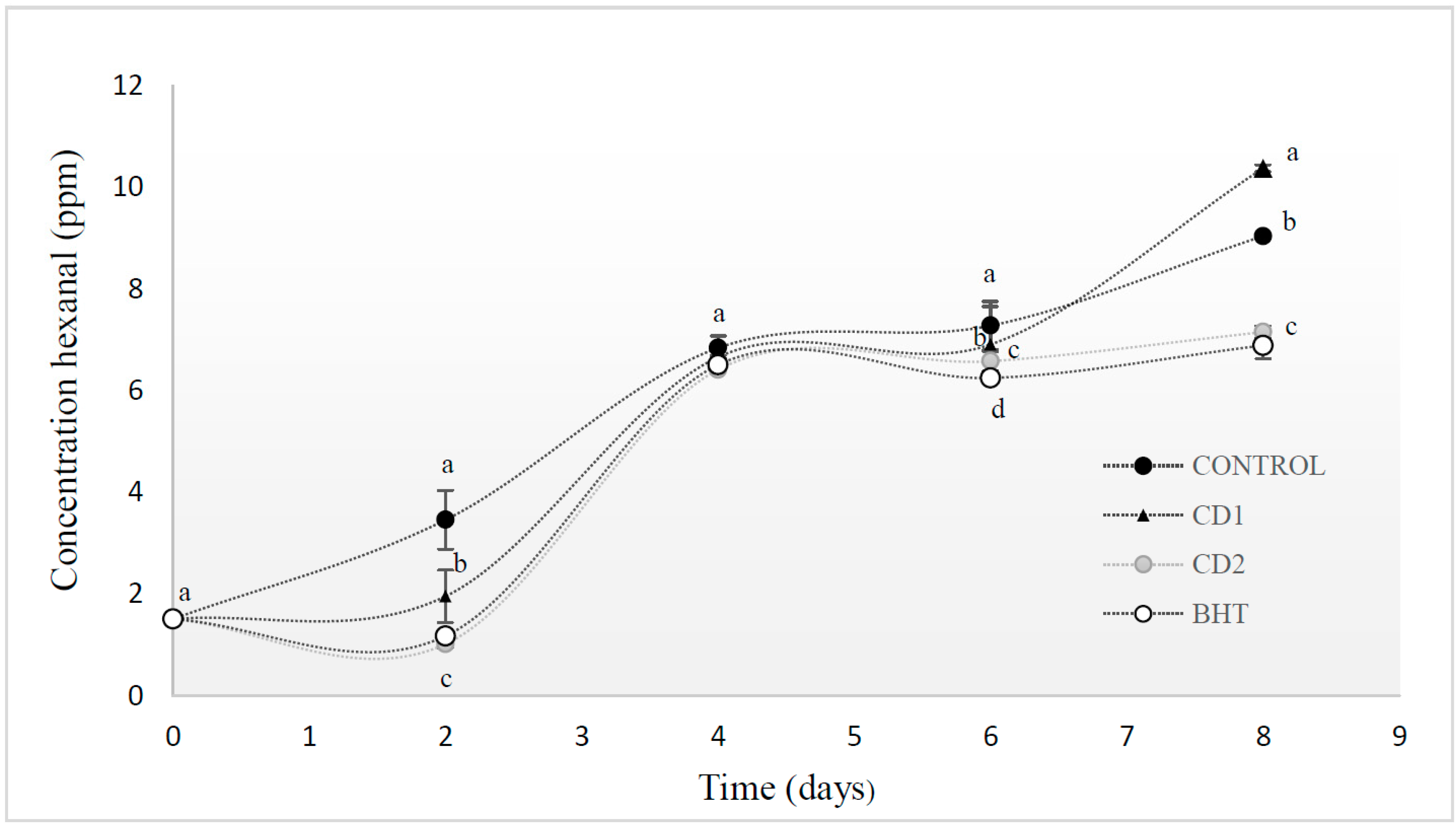 Molecules 20 13913 g003