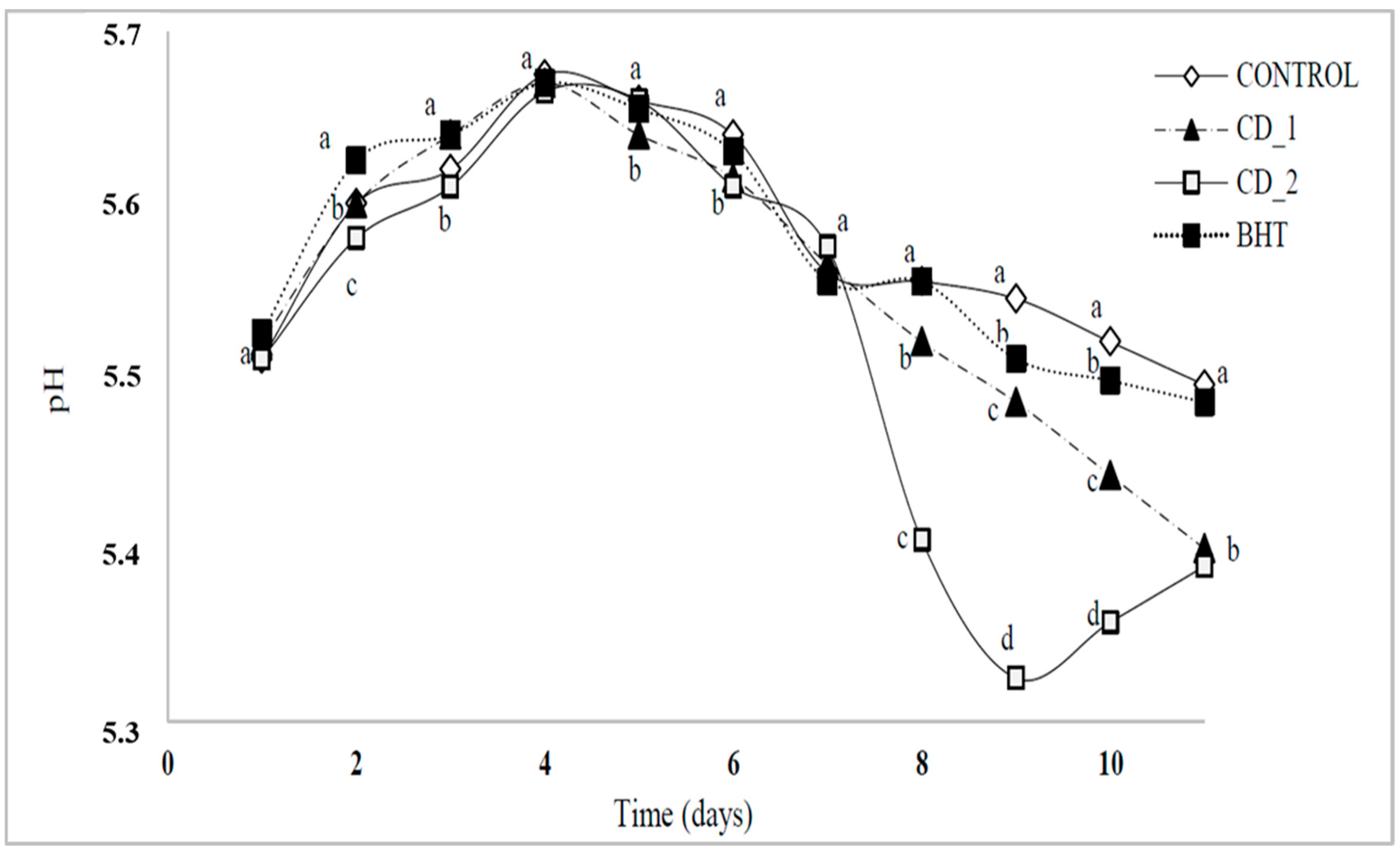 Molecules 20 13913 g005
