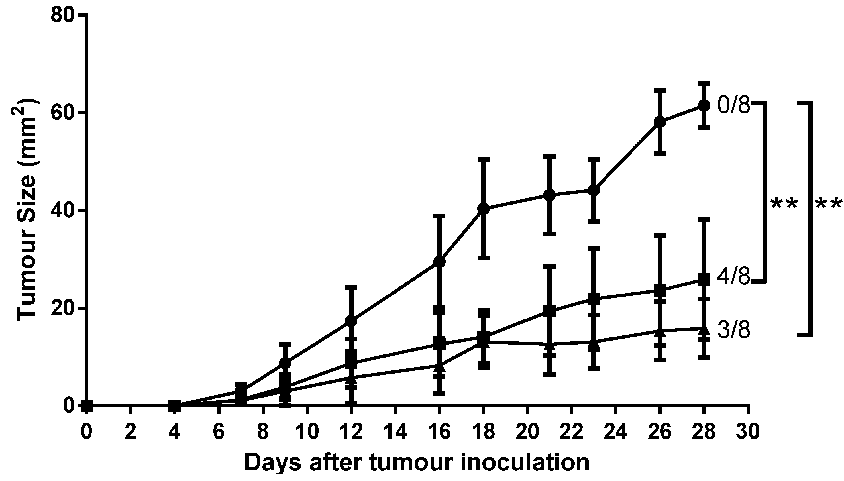 Molecules 20 14033 g008 550