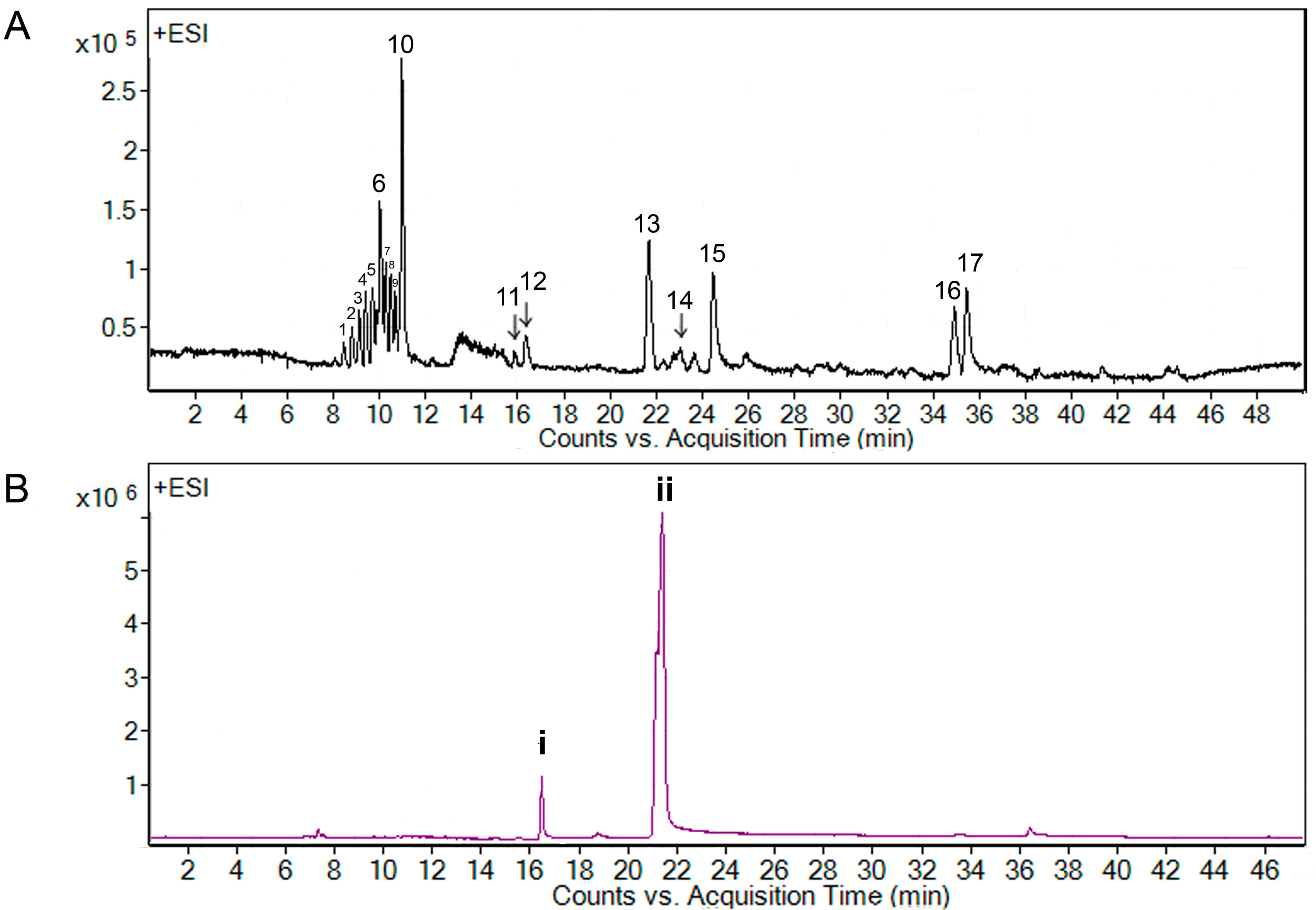 Molecules 20 14082 g002 550