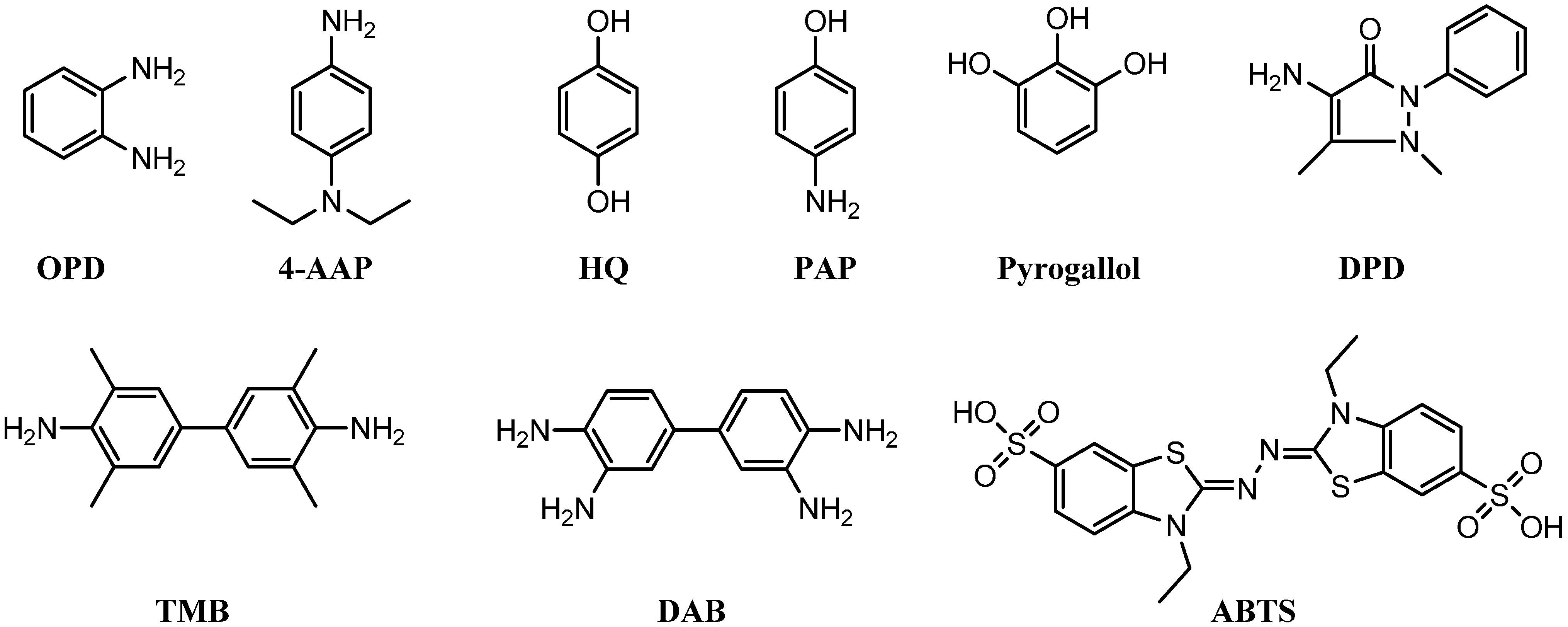 Molecules 20 14155 g001 550
