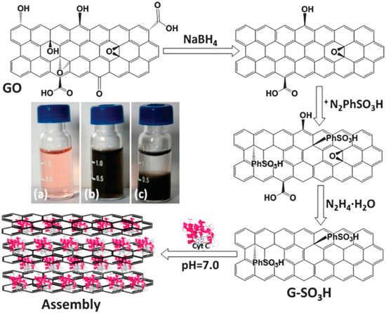 Graphene-Based Nanomaterials as Efficient Peroxidase Mimetic