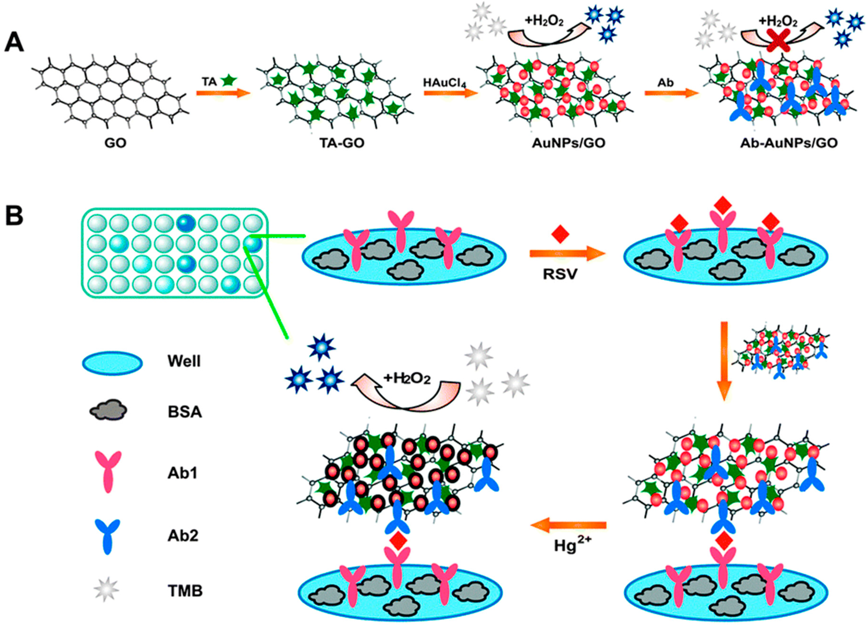 Molecules 20 14155 g007 550