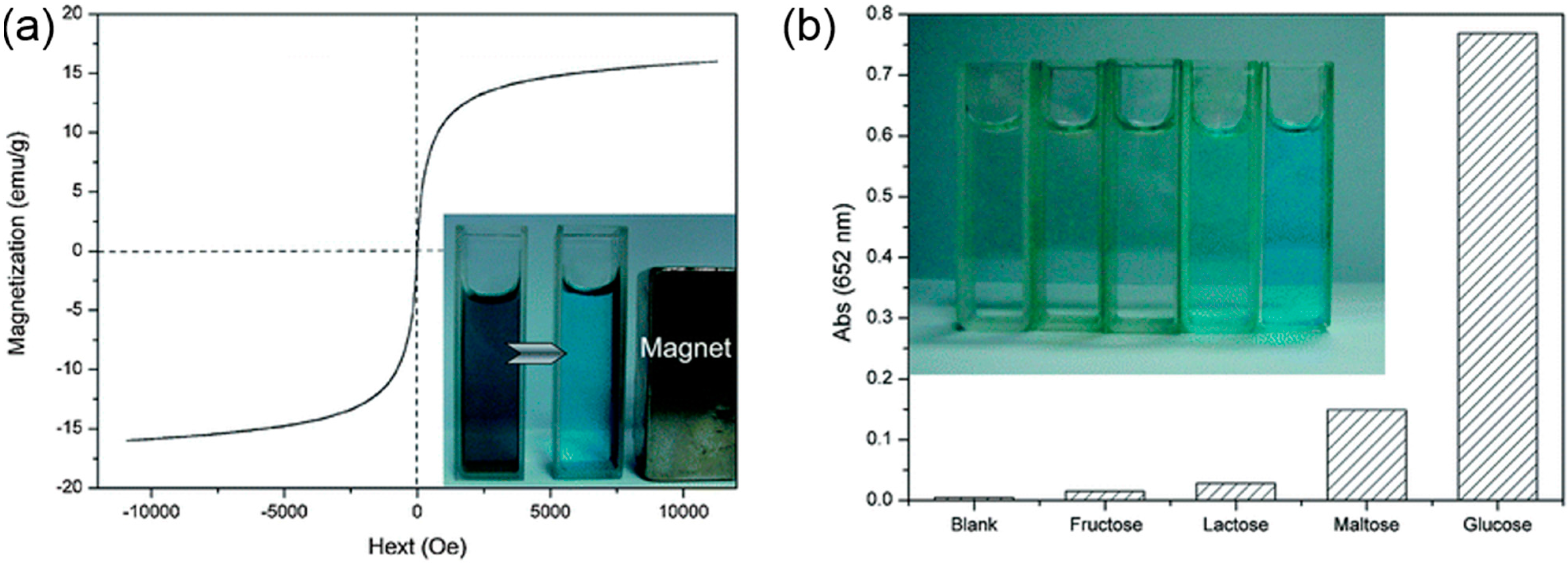 Molecules 20 14155 g008 550