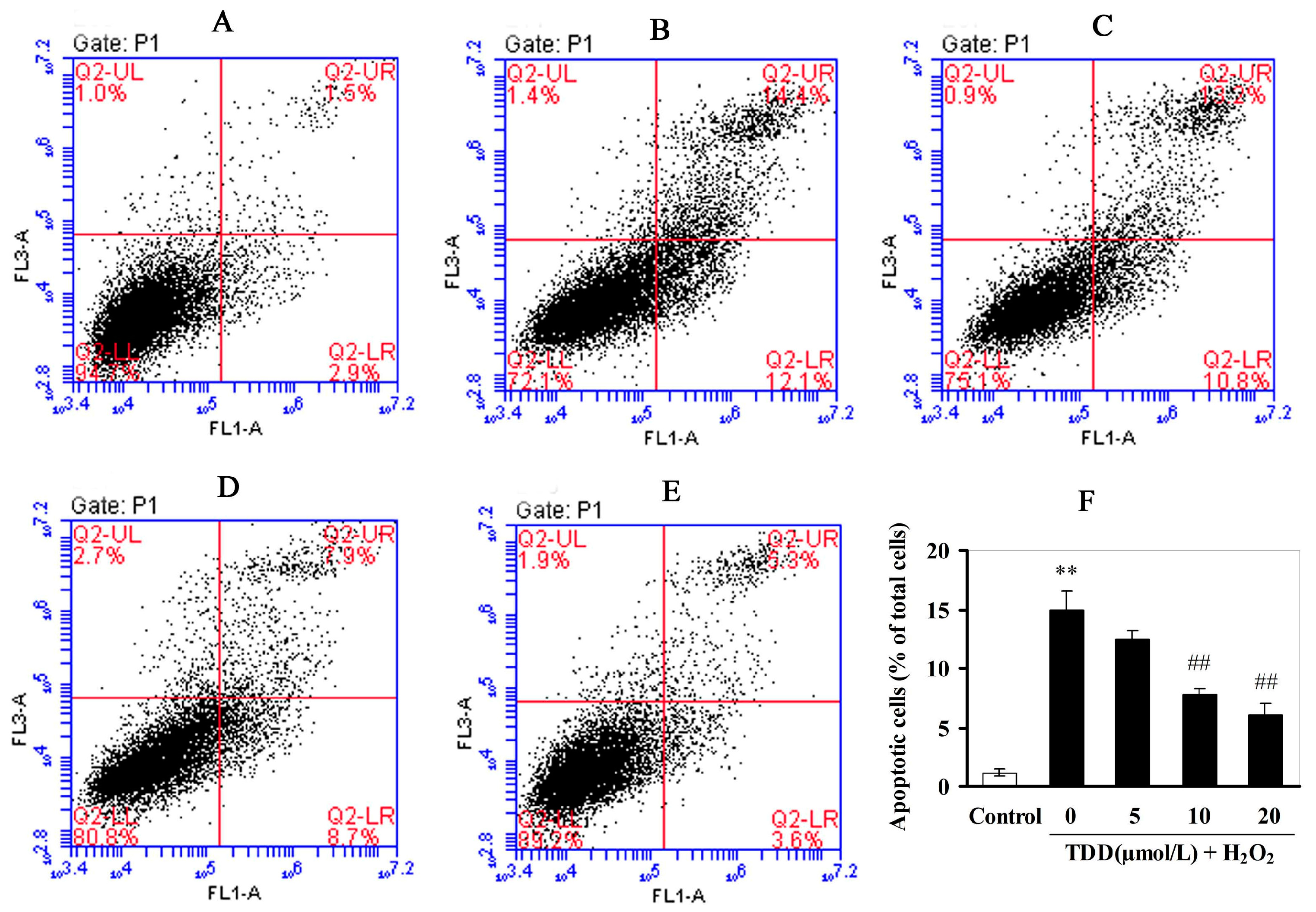 Molecules 20 14254 g004 550