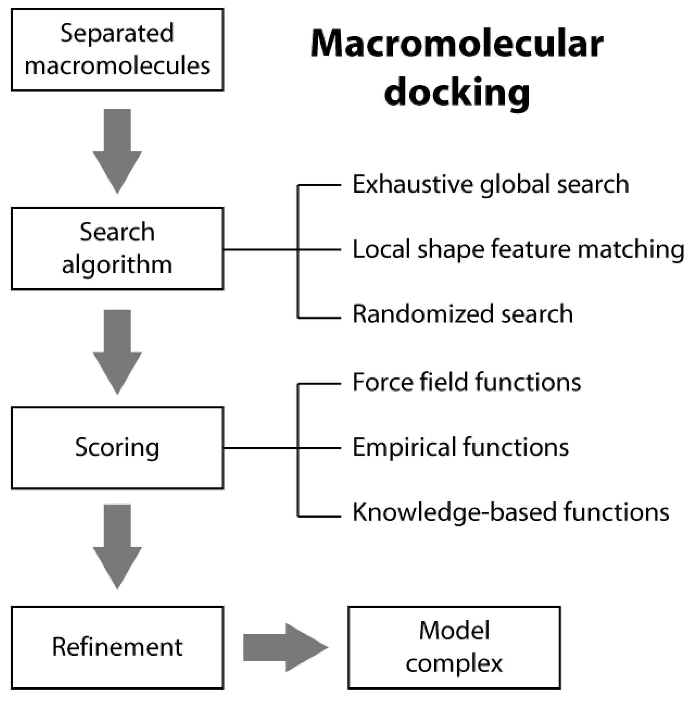 Molecules 20 14265 g007 550