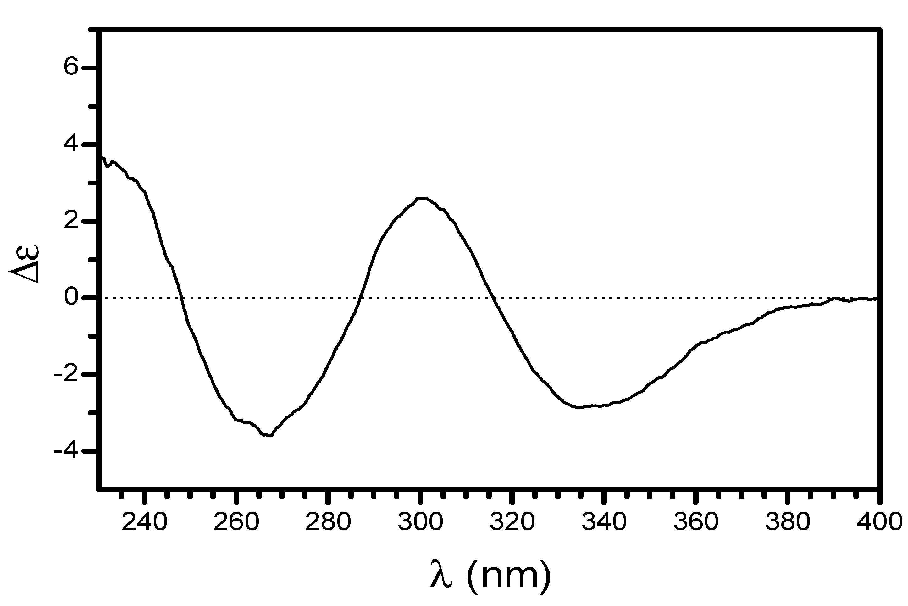 Molecules 20 14326 g003