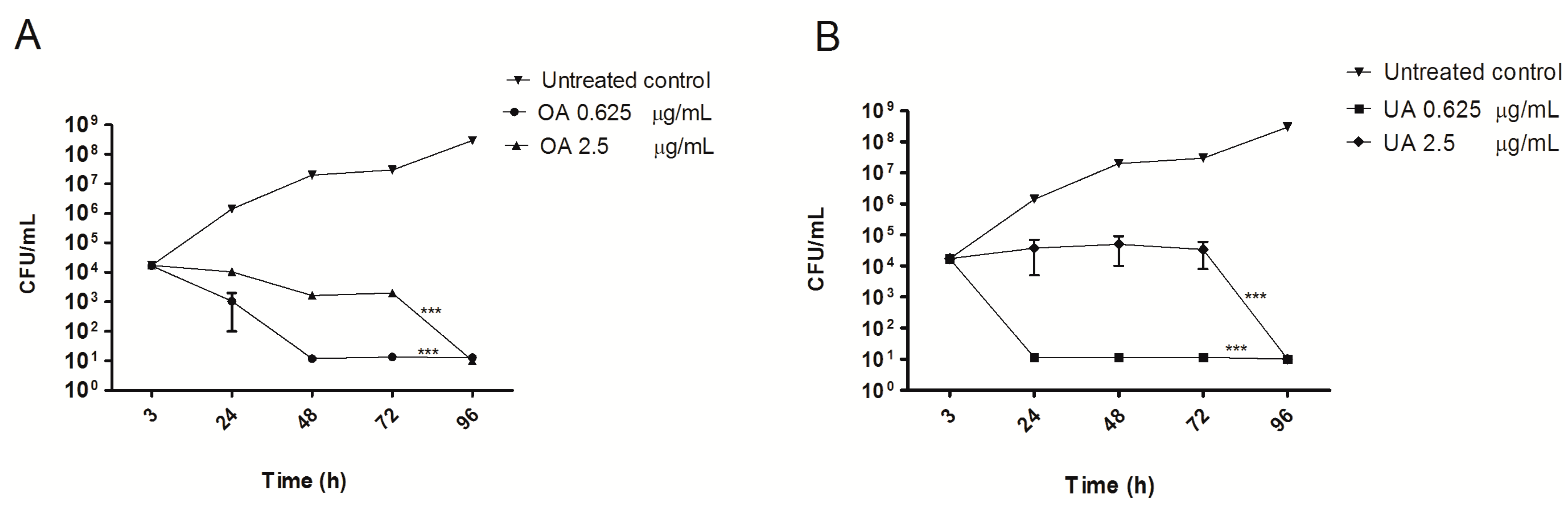 Molecules 20 14348 g002 550