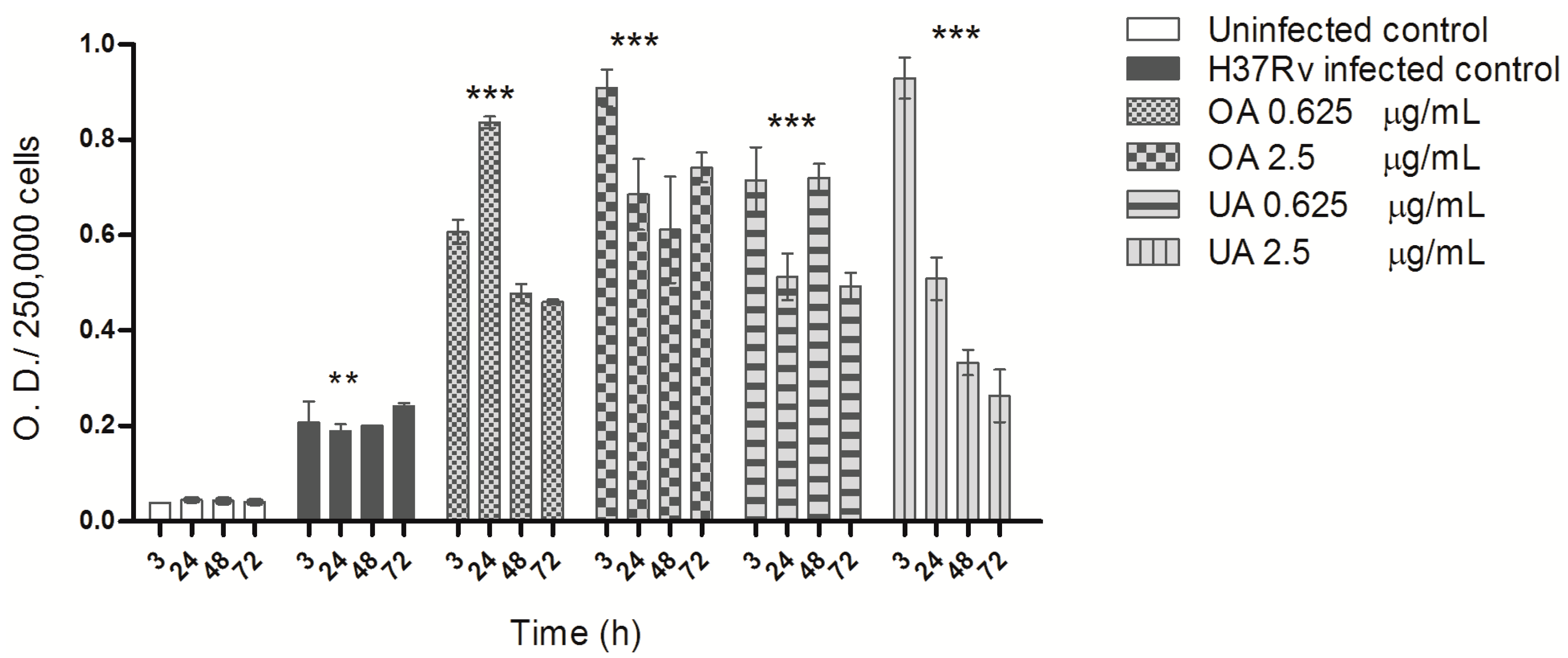 Molecules 20 14348 g003 550