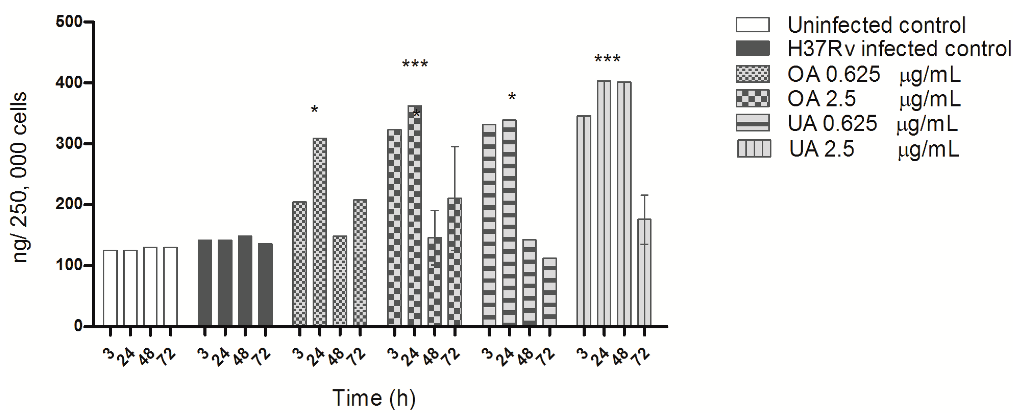 Molecules 20 14348 g004 550