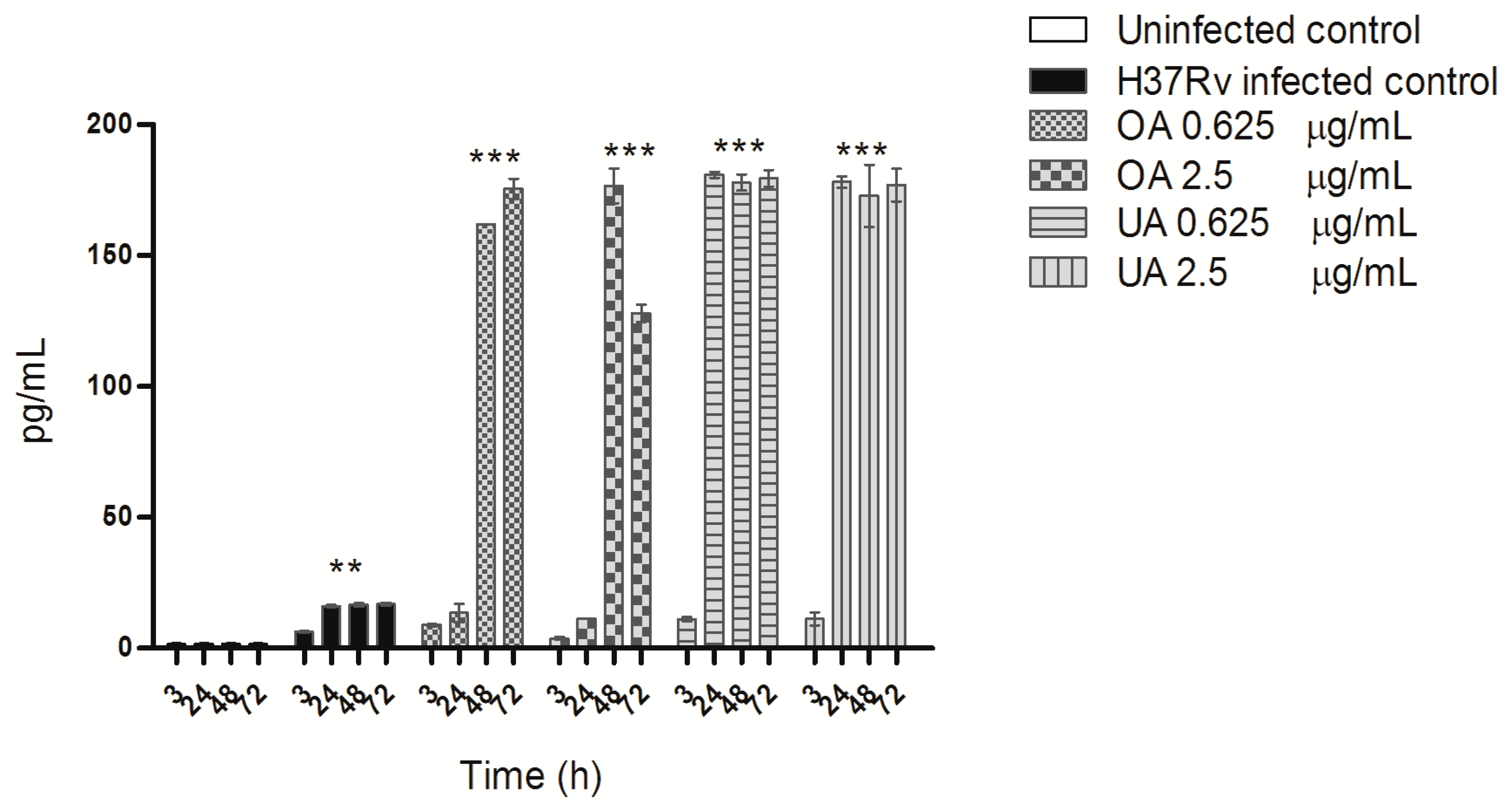 Molecules 20 14348 g006 550