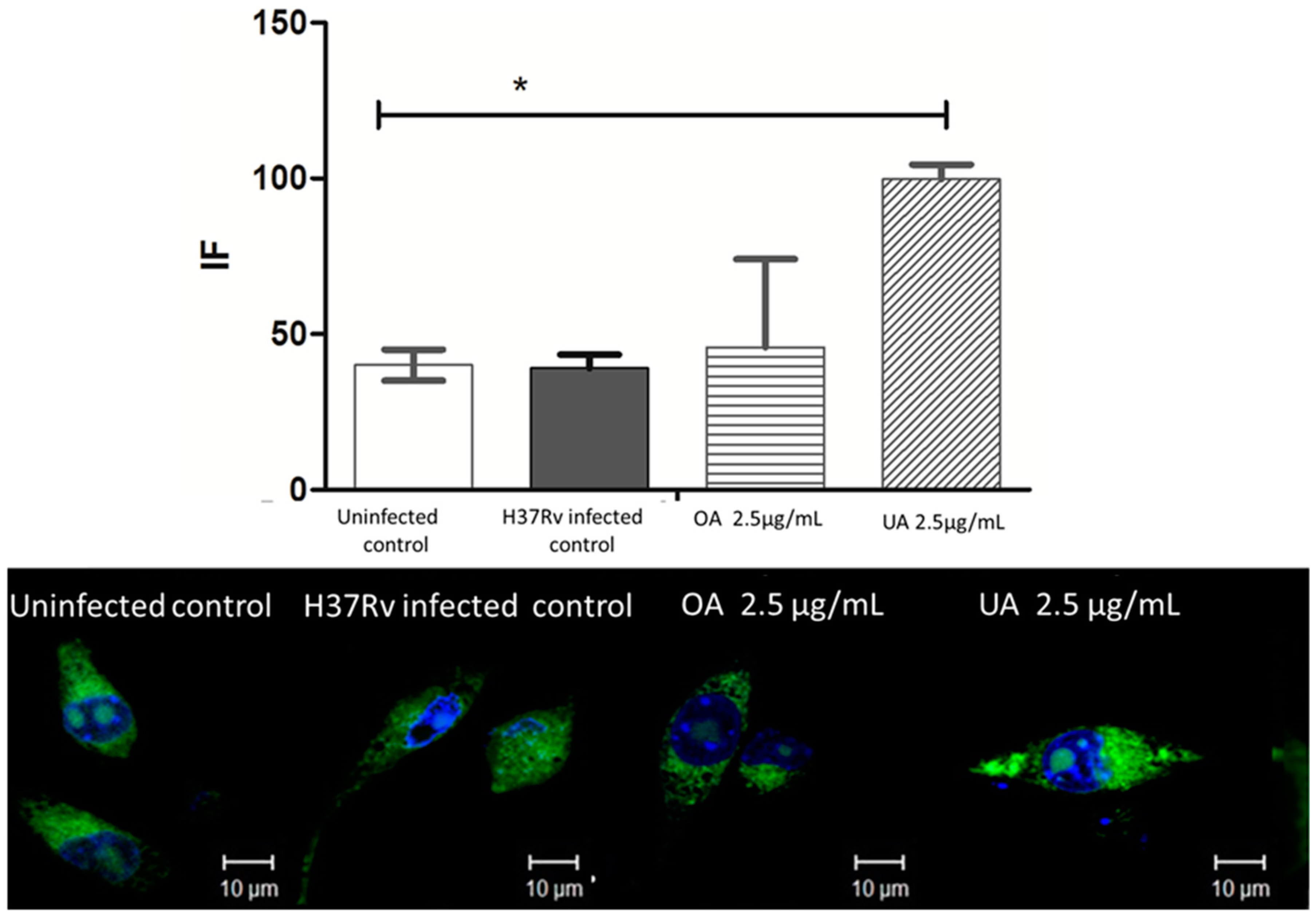 Molecules 20 14348 g007 550