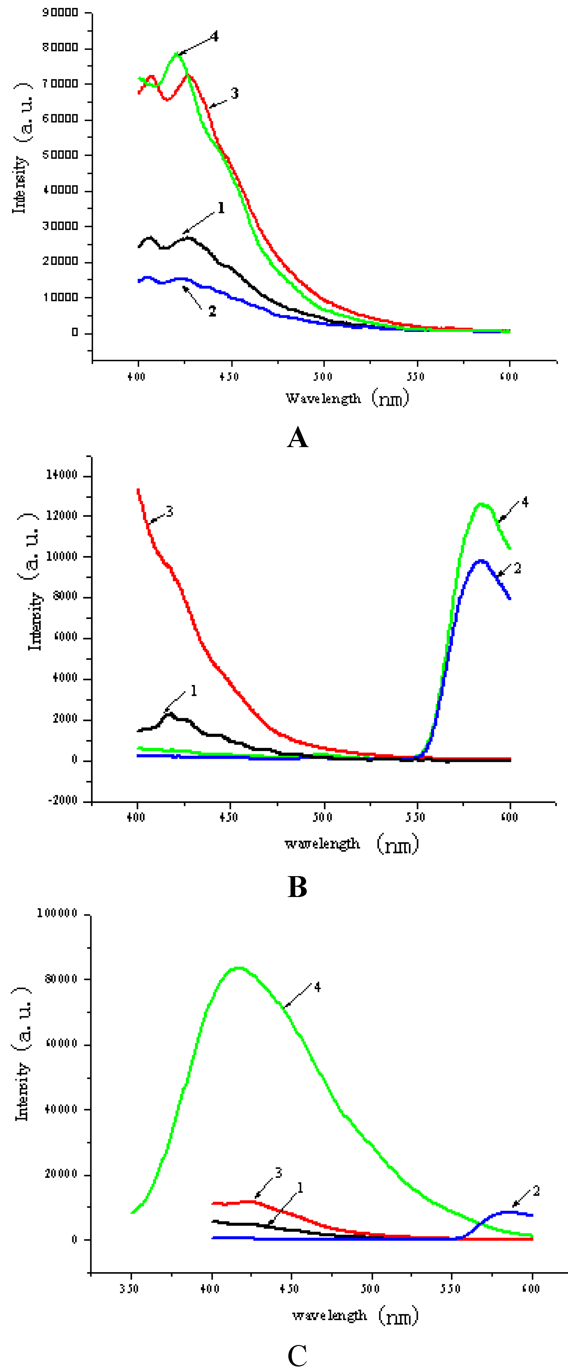 Molecules 20 14435 g005