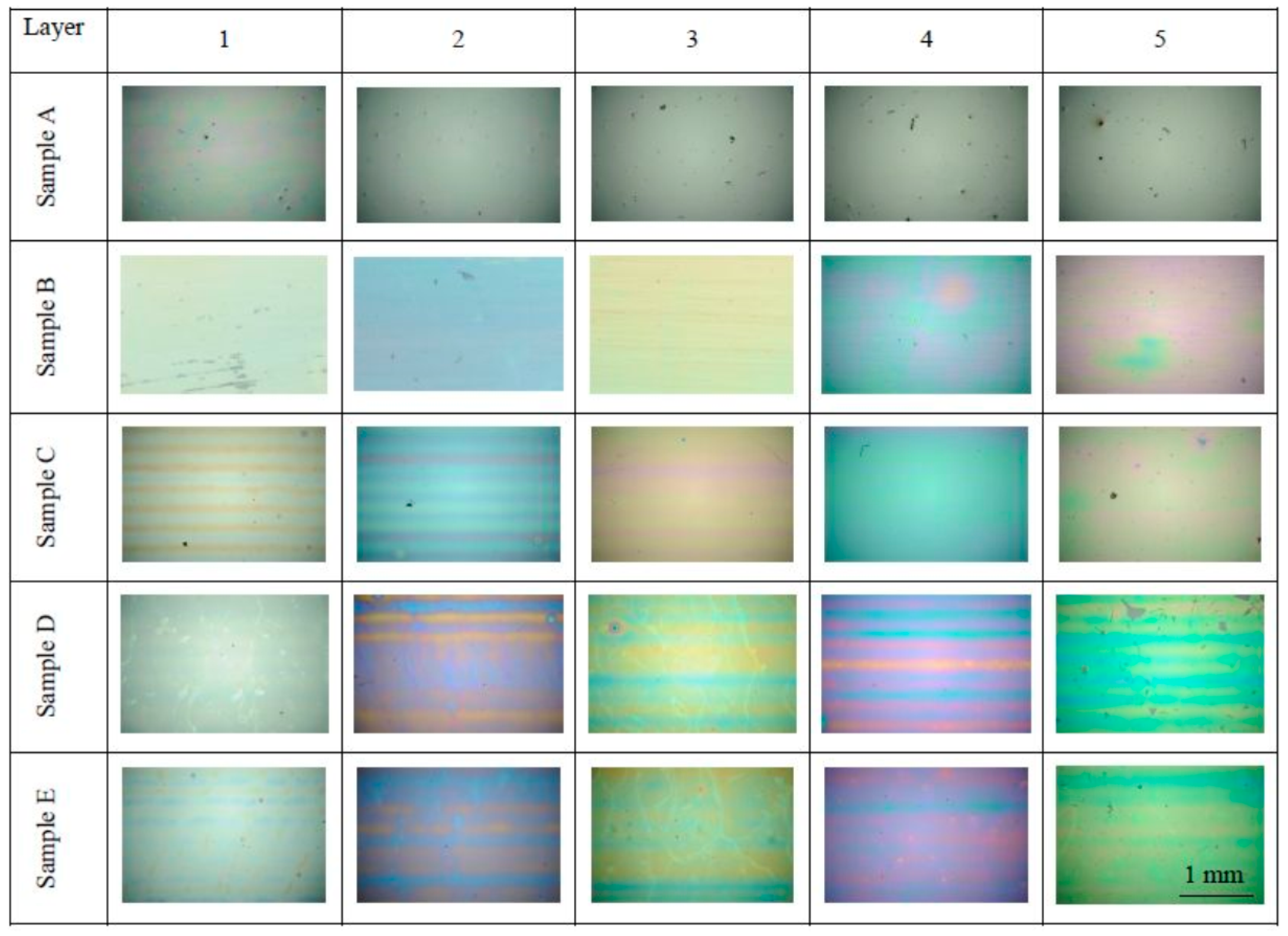 Molecules 20 14552 g001 550